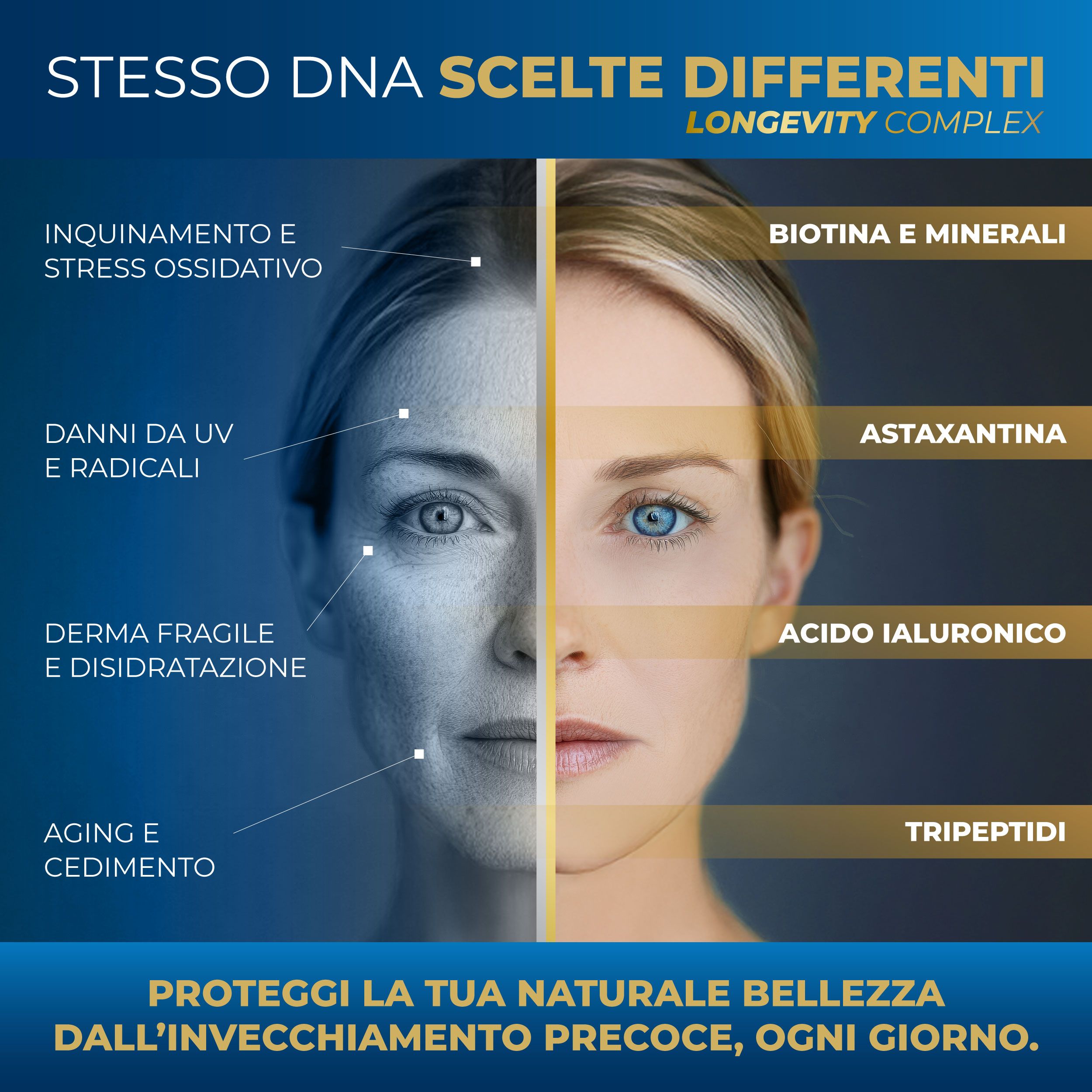 SYMBEAUTY® Collagene Marino con Acido Ialuronico, Astaxantina, Vitamine e Minerali