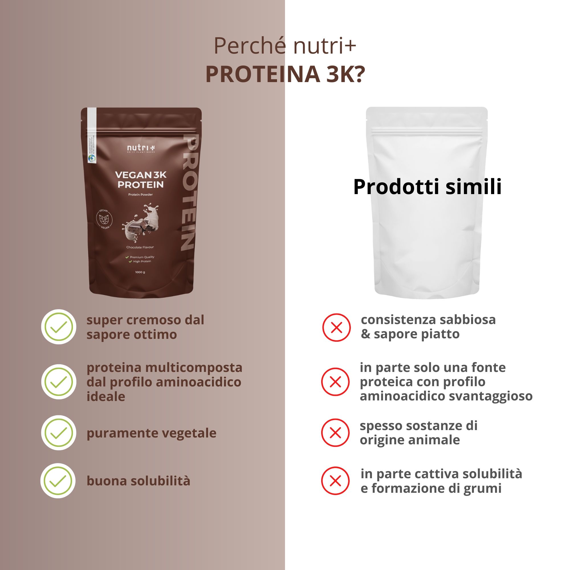 Confronto: nutri+ Proteine vs. prodotti simili. Vantaggi: cremoso, profilo aminoacidi, vegetale, solubilità.