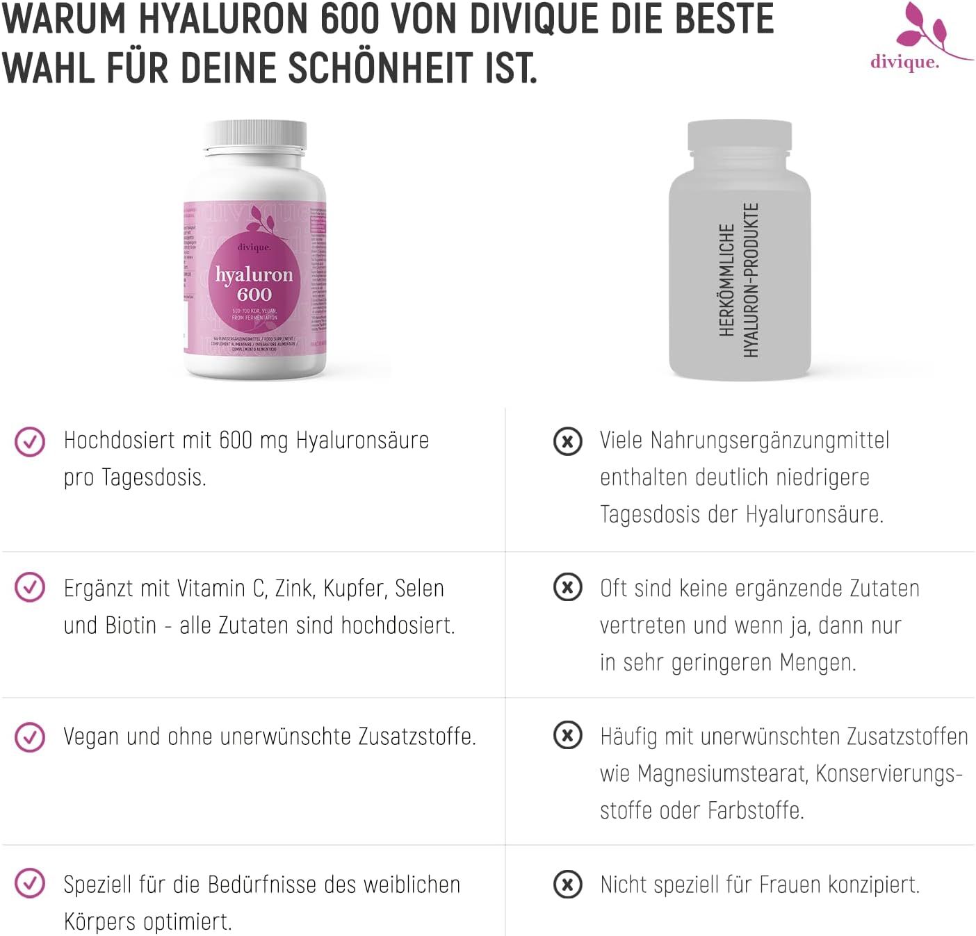 Confronto tra due flaconi. Sinistra: Divique Hyaluron 600. Destra: Prodotto di confronto. Testo: Vantaggi e svantaggi.