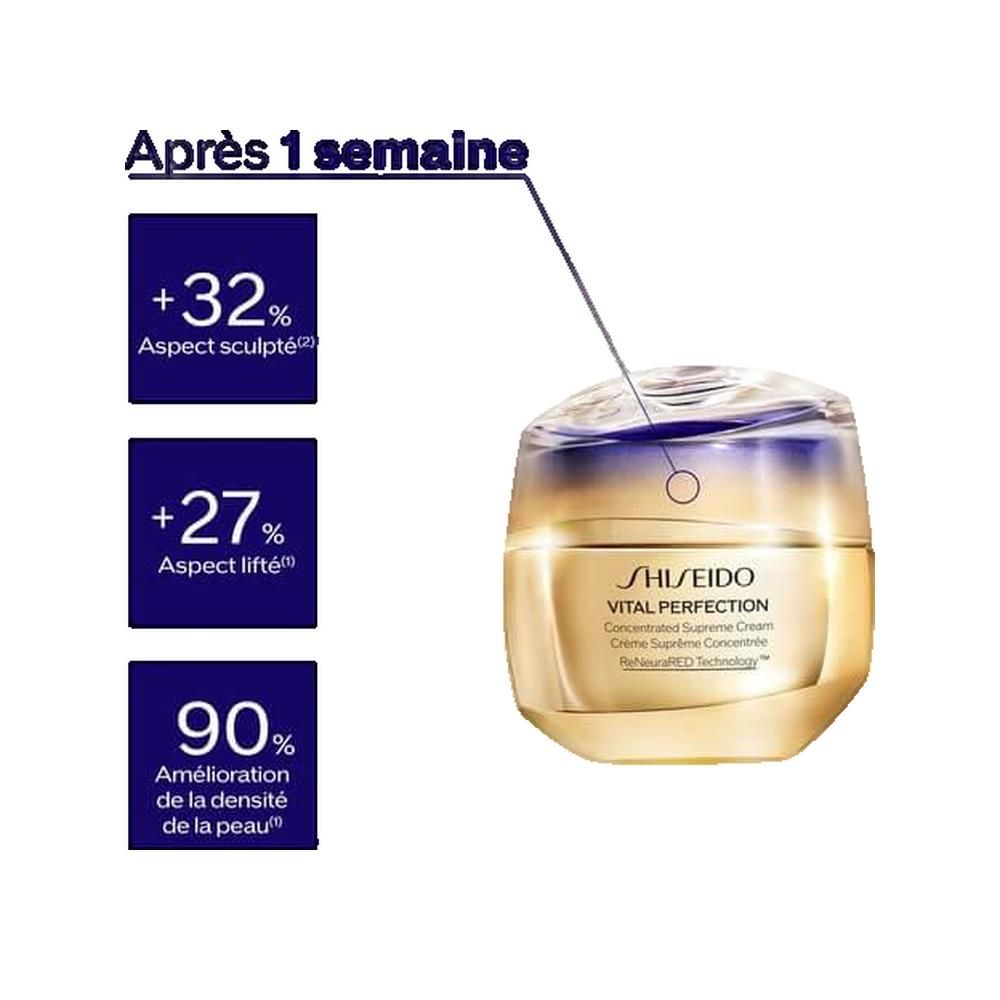 Vaso dorato con coperchio trasparente. Testo: SHISEIDO VITAL PERFECTION. Grafici con percentuali.