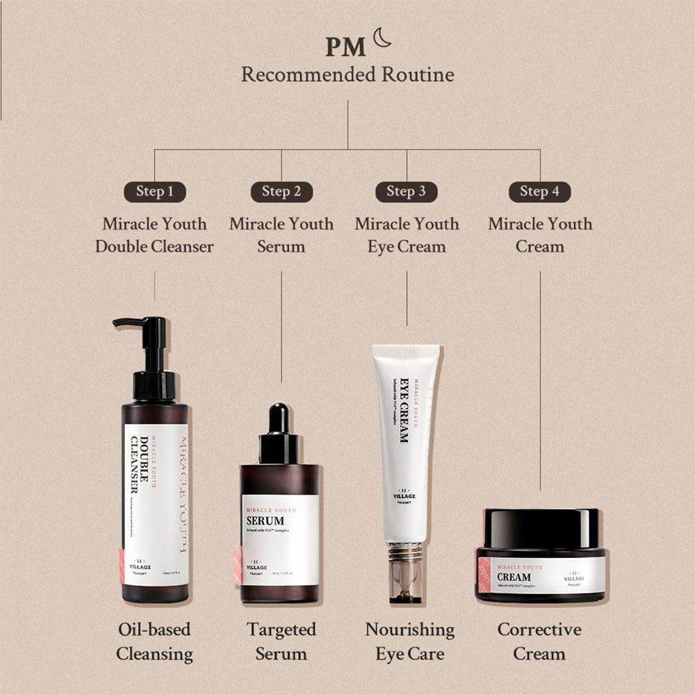 Routine serale consigliata con quattro prodotti. Prodotti: DOUBLE CLEANSER, SERUM, EYE CREAM, CREAM. Scritta: Oil-based Cleansing.