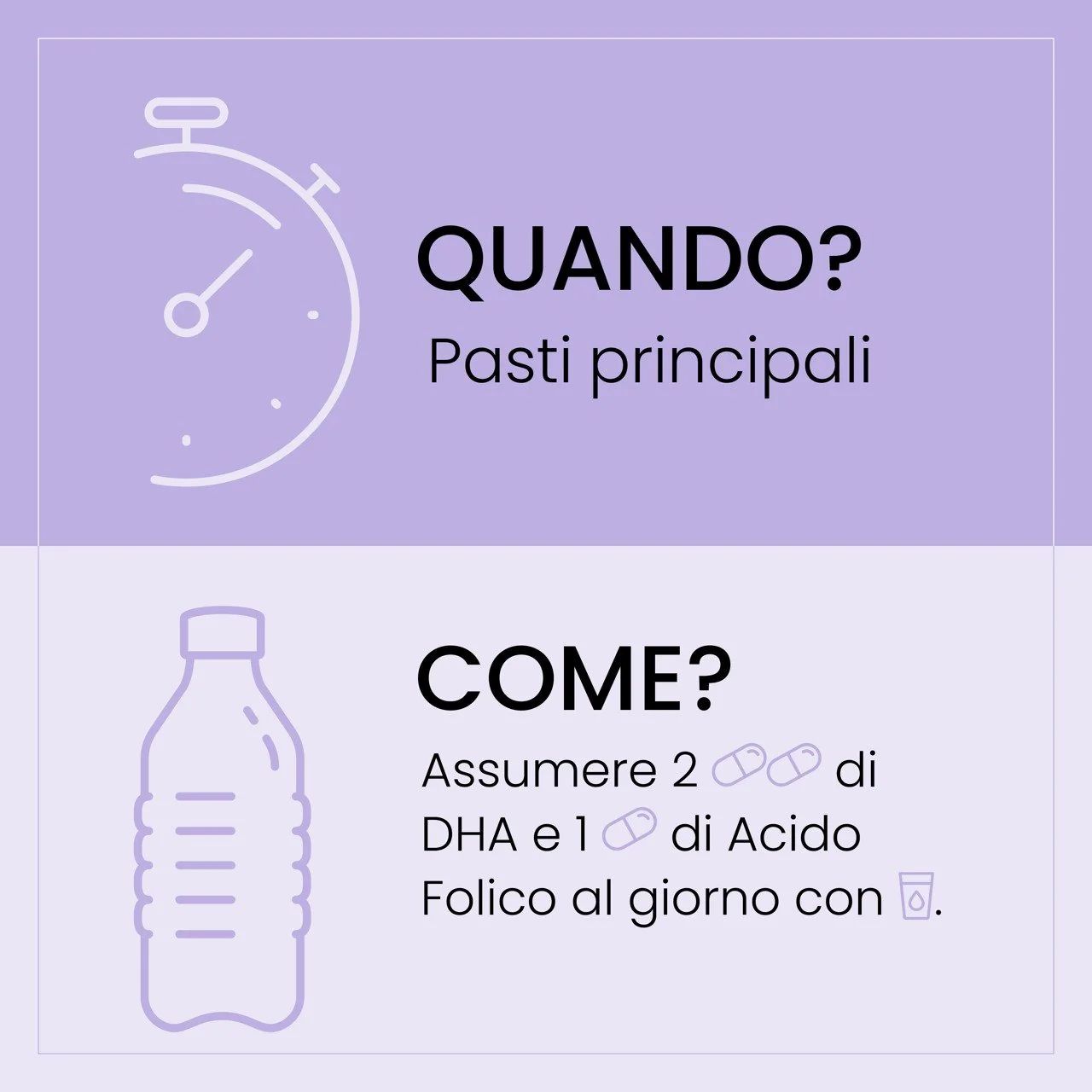 Infografica: raccomandazioni di assunzione. Orologio, bottiglia e capsule. Testo in italiano.