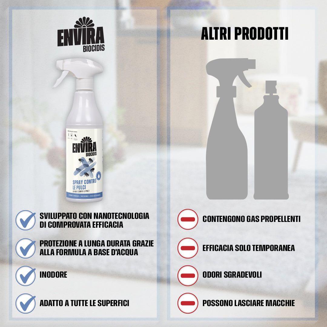 Envira Spray Contro le Pulci