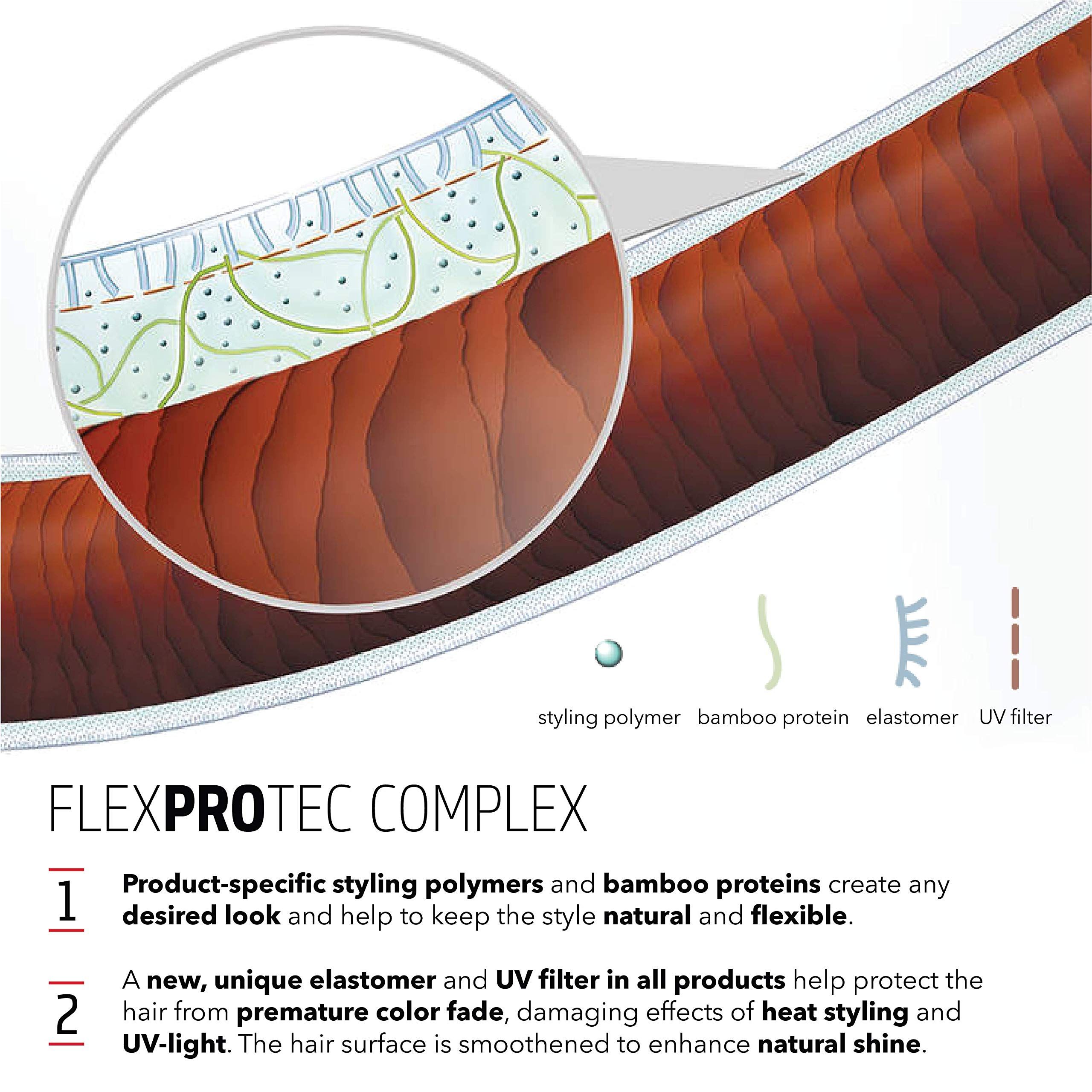 Ciocca di capelli con rappresentazione schematica degli ingredienti. Testo: FLEXPROTEC COMPLEX.