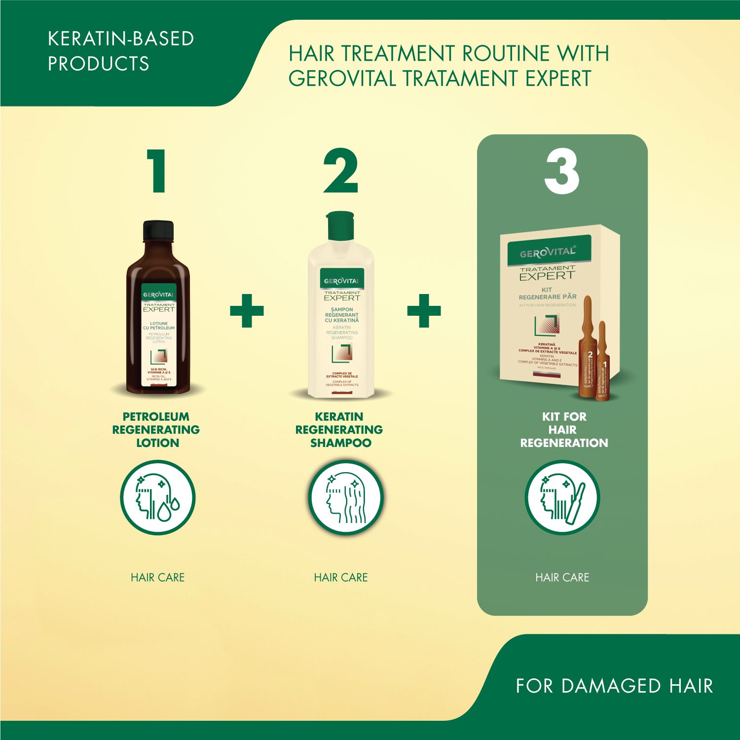 Routine per la cura dei capelli con Gerovital Expert. Prodotti: lozione, shampoo, kit con fiale. Rappresentazione grafica.