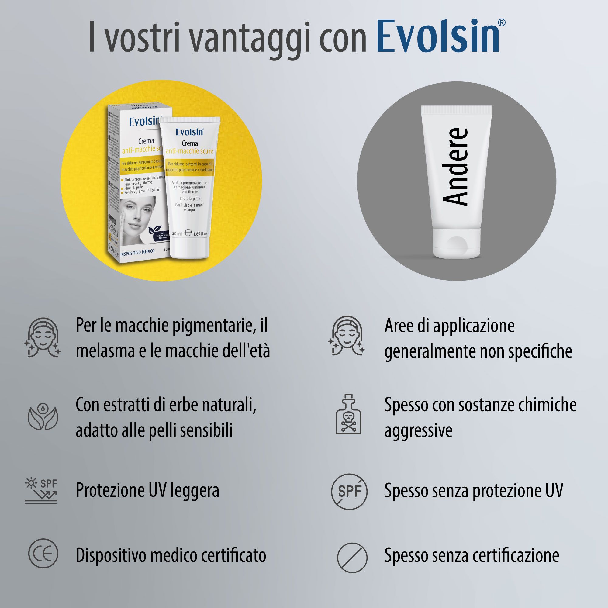 Vantaggi di EVOLSIN®. Testo: Per macchie pigmentarie, melasma e macchie dell'età. Con estratti naturali di erbe. CE.