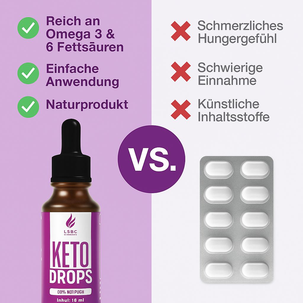 Flacone Keto Drops vs. blister di compresse. Testo: Ricco di omega 3 & 6, facile da usare, prodotto naturale.
