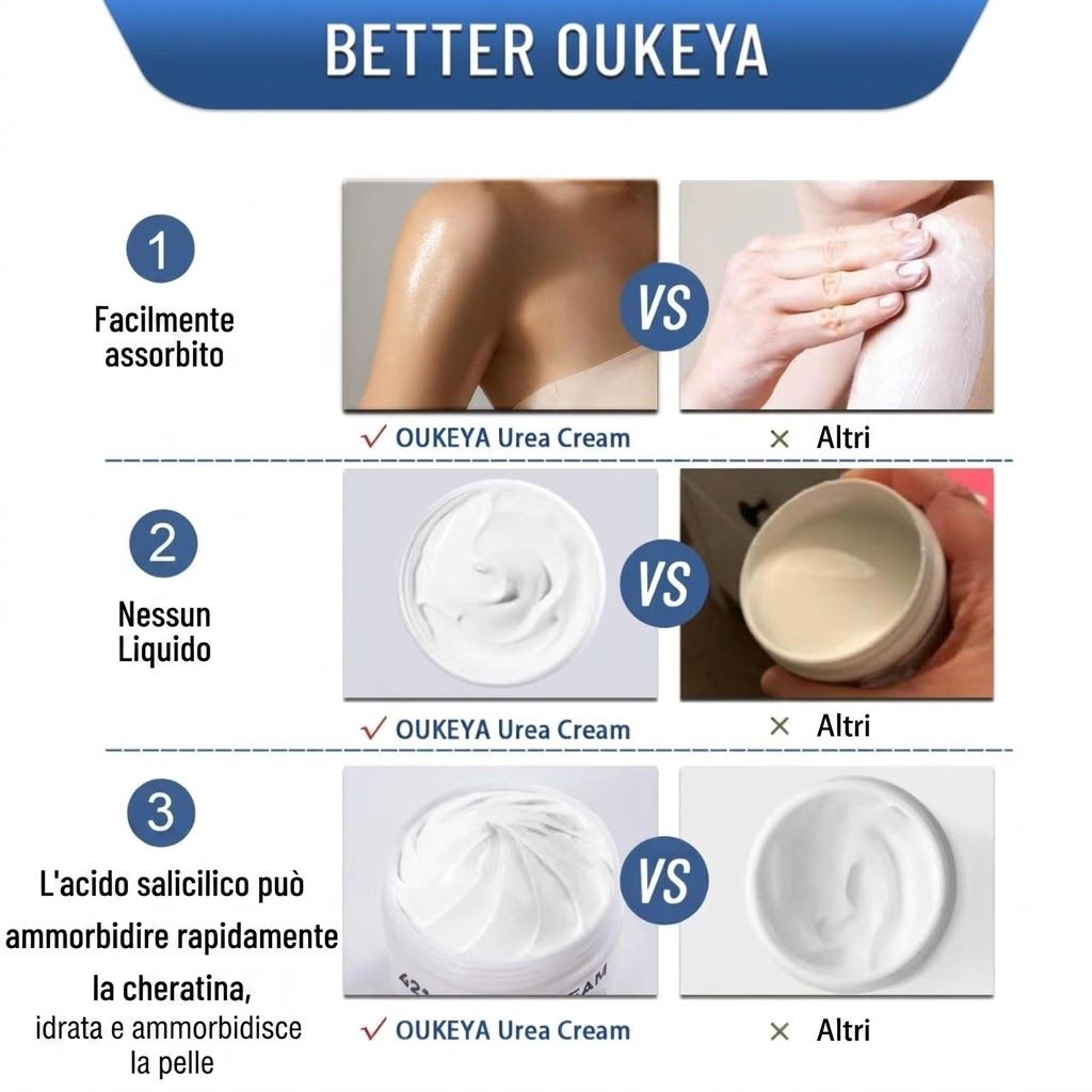 Immagini comparative: OUKEYA Crema Urea vs. altri prodotti. Mostra le differenze di assorbimento, consistenza ed effetto.