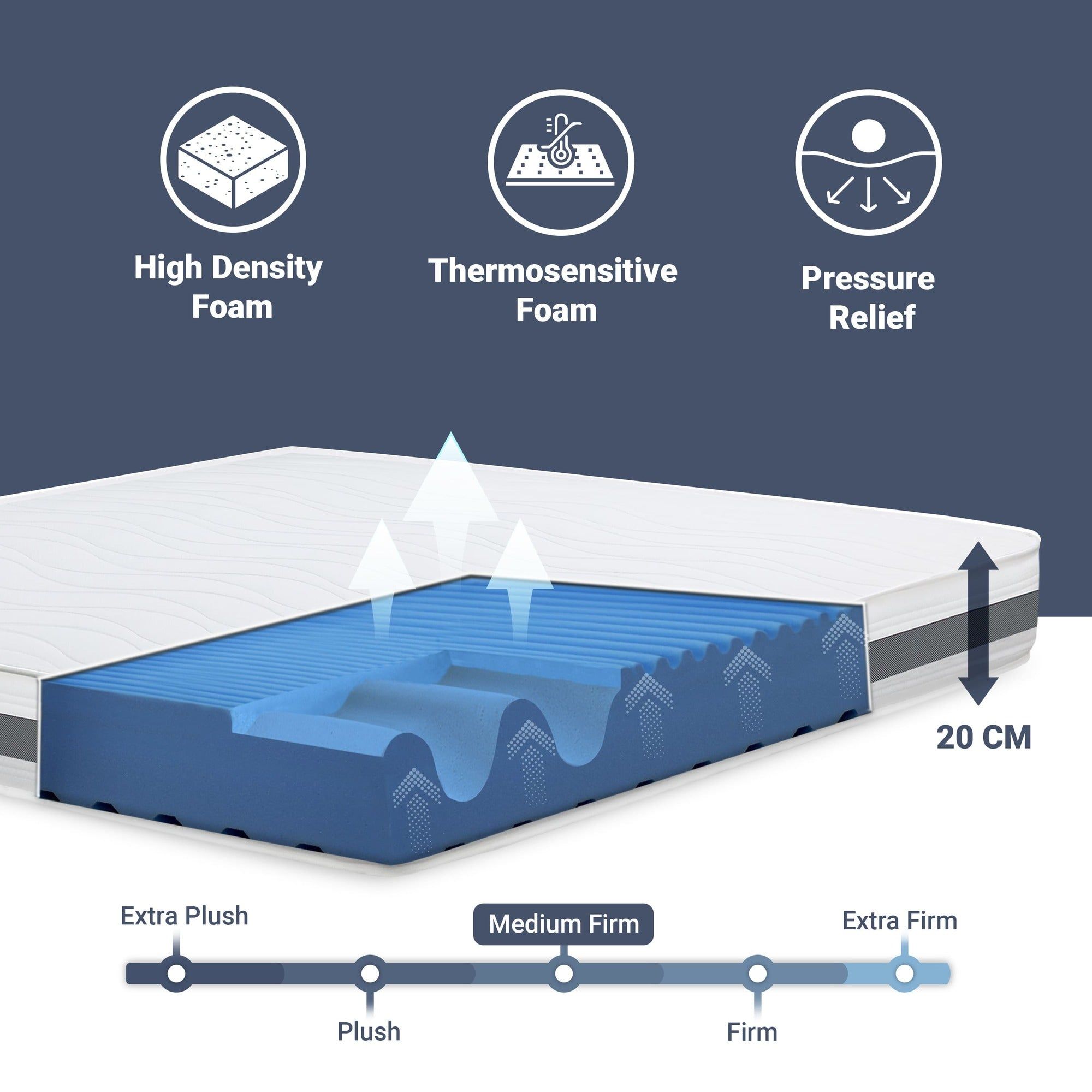 The White Stone Materasso a Una Piazza e Mezza 120x190 cm in Memory Antibatterico | Altezza 20 cm