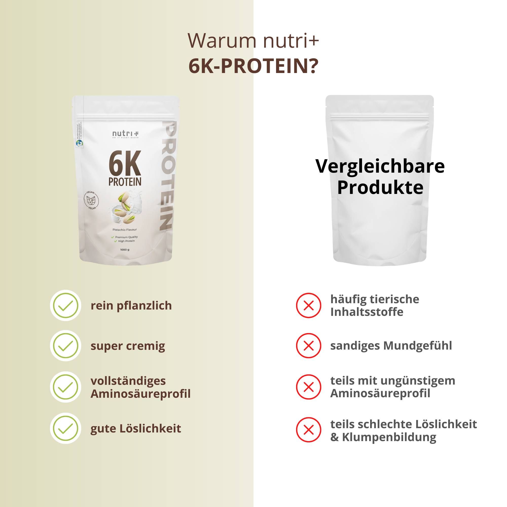 Confronto: nutri+ 6K PROTEIN (sinistra) vs. prodotti comparabili (destra). Vantaggi: puramente vegetale, super cremoso, profilo completo di aminoacidi, buona solubilità.