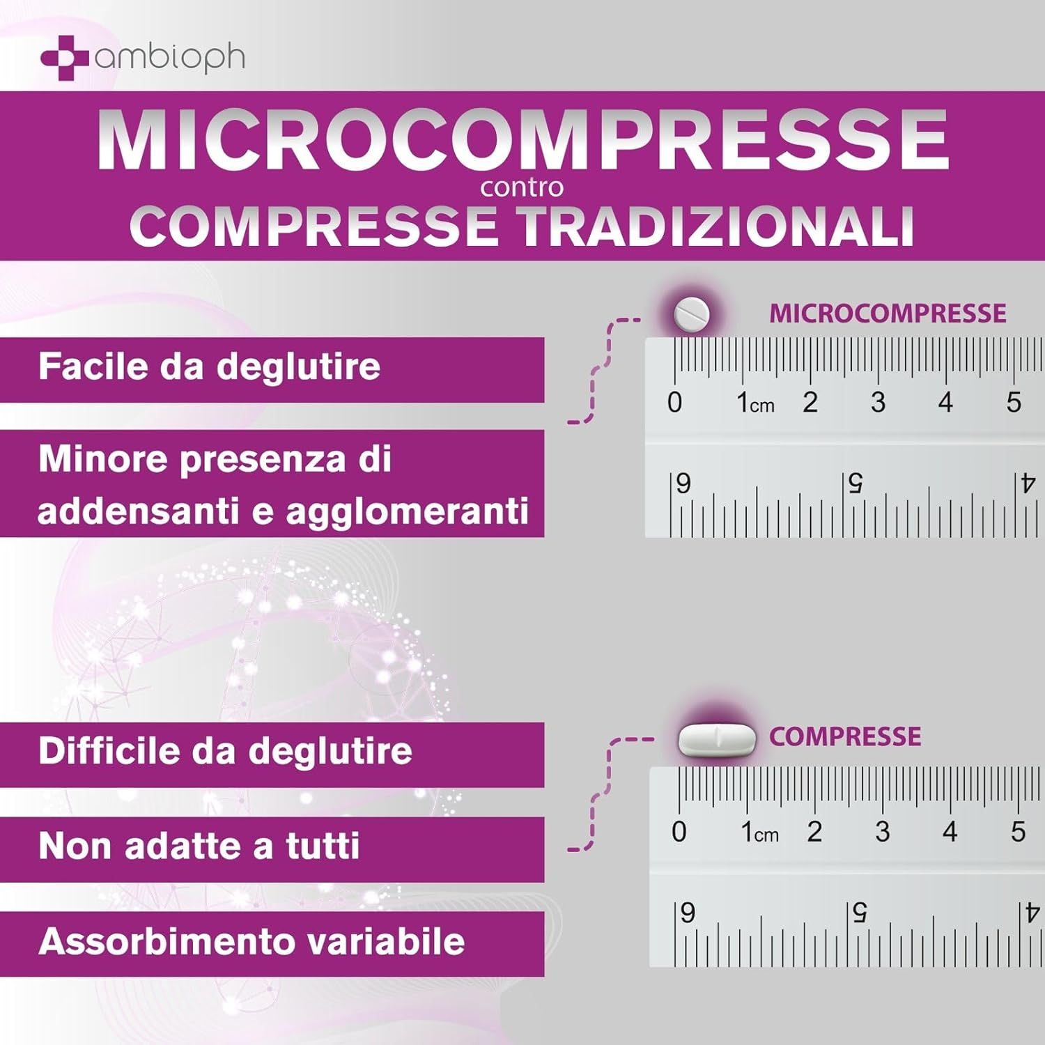 AMBIOPH - Biotina Capelli ADVANCED - Integratori per Capelli con Zinco, Selenio e Vitamina B12