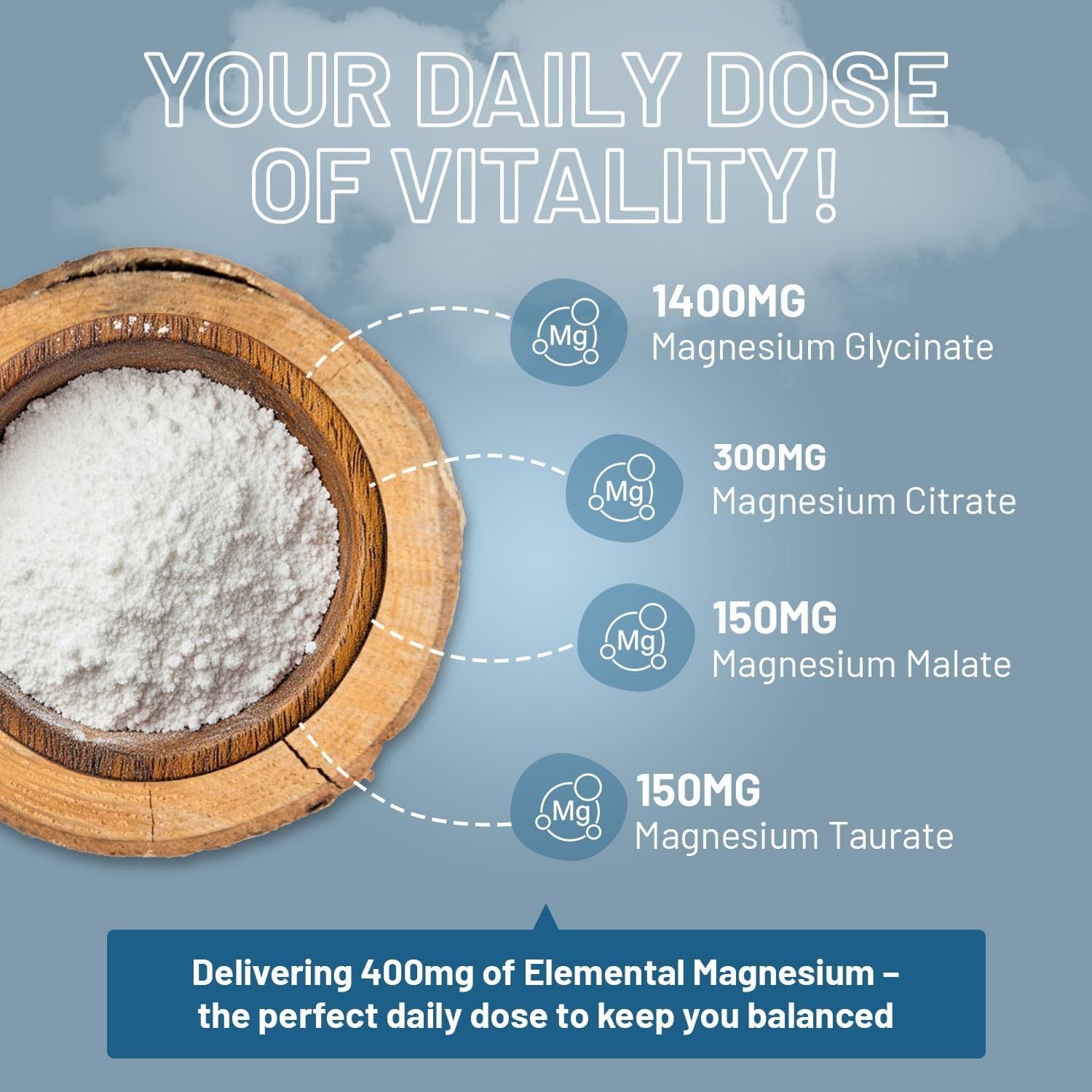 Ciotola di legno con polvere bianca. Grafico dei valori di magnesio: Glicinato, Citrato, Malato, Taurato. 400mg magnesio.