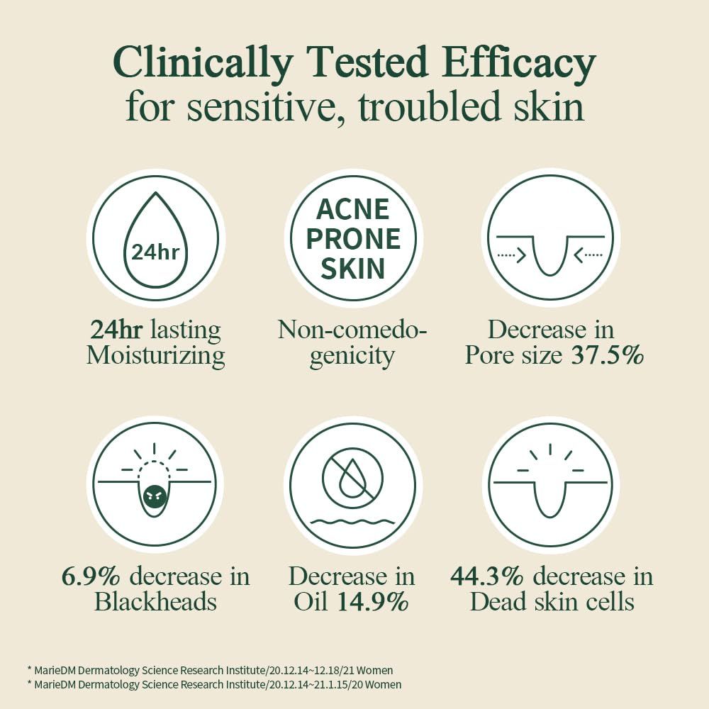 Grafico con sei cerchi. Testo: Idratazione 24h, non comedogeno, riduzione dei pori, riduzione dei punti neri, riduzione dell'olio, cellule morte.