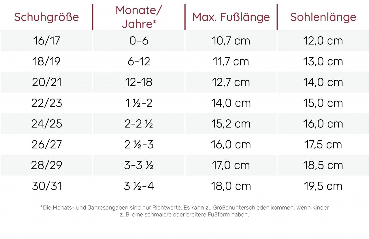 Tabella taglie scarpe per bambini. Taglie, età, lunghezza massima del piede e lunghezza della suola in cm.
