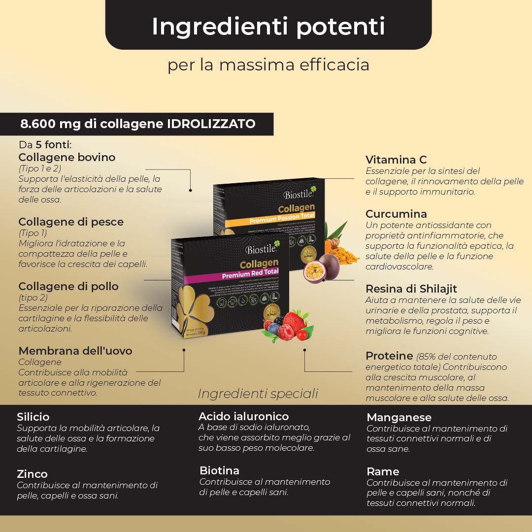 Infografica con confezione Biostile Collagen Premium Passion Total e ingredienti. Testo: Ingredienti potenti. Vantaggi.
