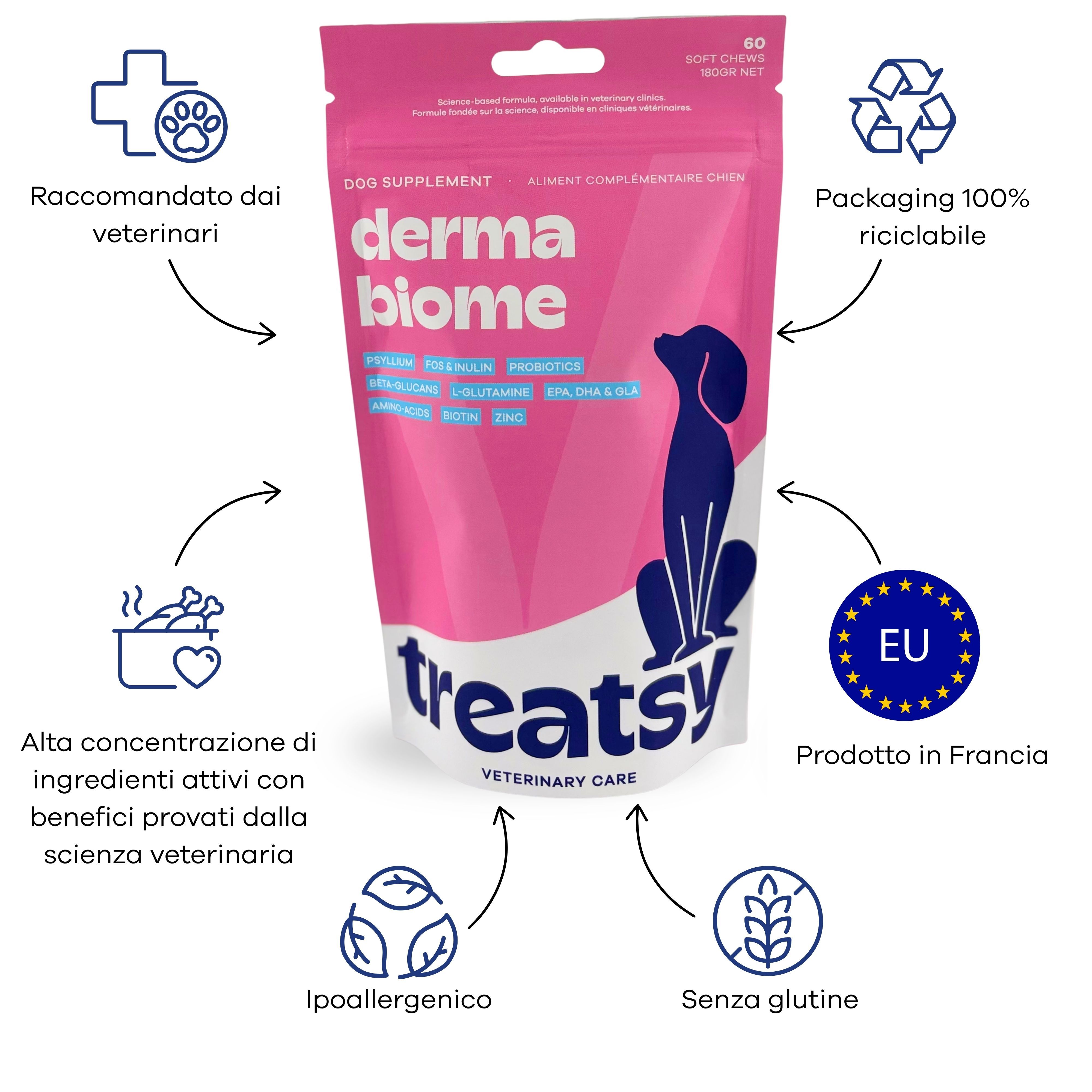 Integratore alimentare per cani 'Derma Biome' in confezione rosa con silhouette di cane.
