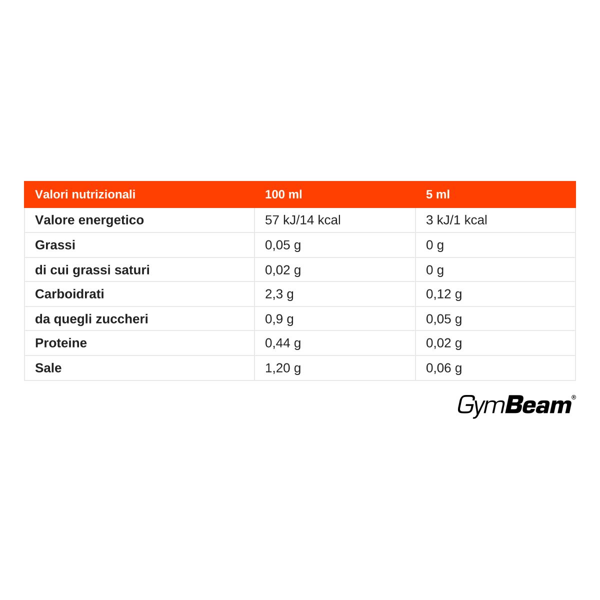 Informazioni nutrizionali per GymBeam Zero Sauce Sweet Chili: 100 ml e 5 ml.