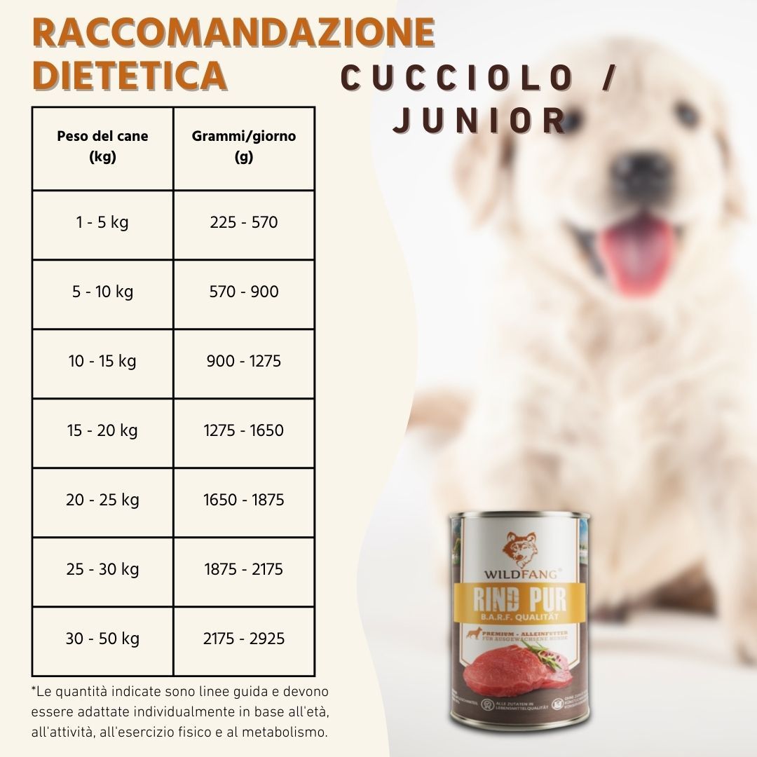 Tabella con raccomandazioni alimentari per cuccioli per peso. Testo: Raccodazione Dietetica, Cucciolo / Junior, Peso del cane, Grammi/giorno.