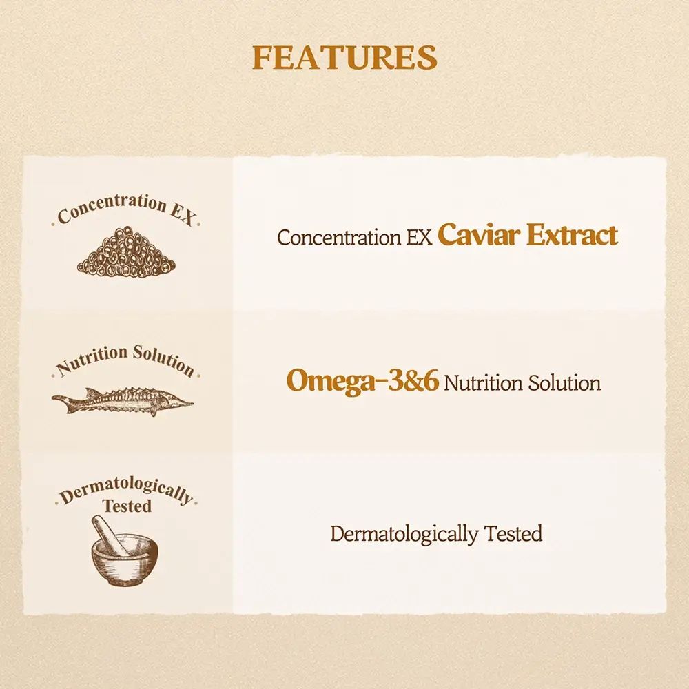 Infografica con caratteristiche del prodotto. Testo: Estratto di caviale, soluzione nutritiva Omega-3&6, dermatologicamente testato. Illustrazioni.