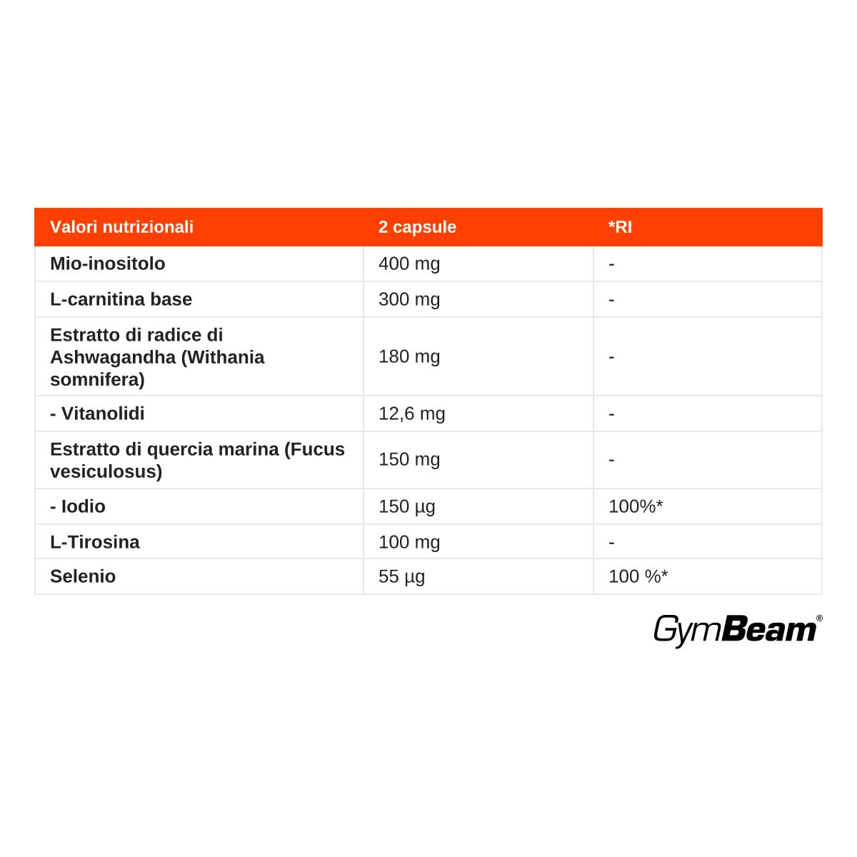 Valori nutrizionali per capsule GymBeam Thyroid Support: Tabella mostra Mio-Inositolo, L-Carnitina, Ashwagandha, Iodio e Selenio.