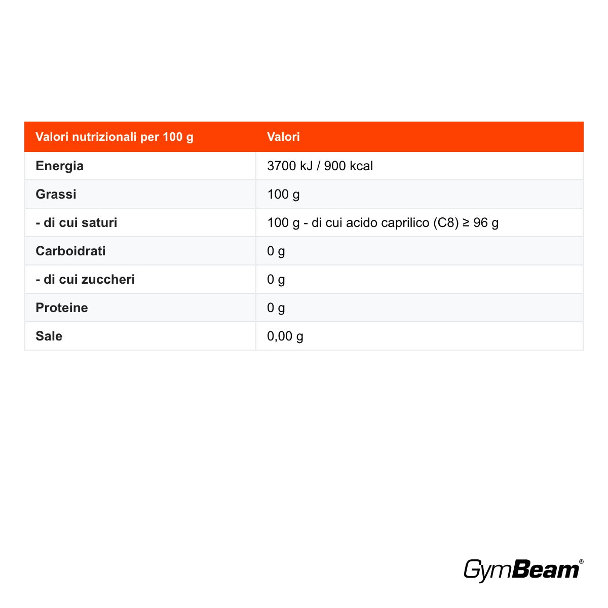 GymBeam Olio MCT C8 BIO senza additivi