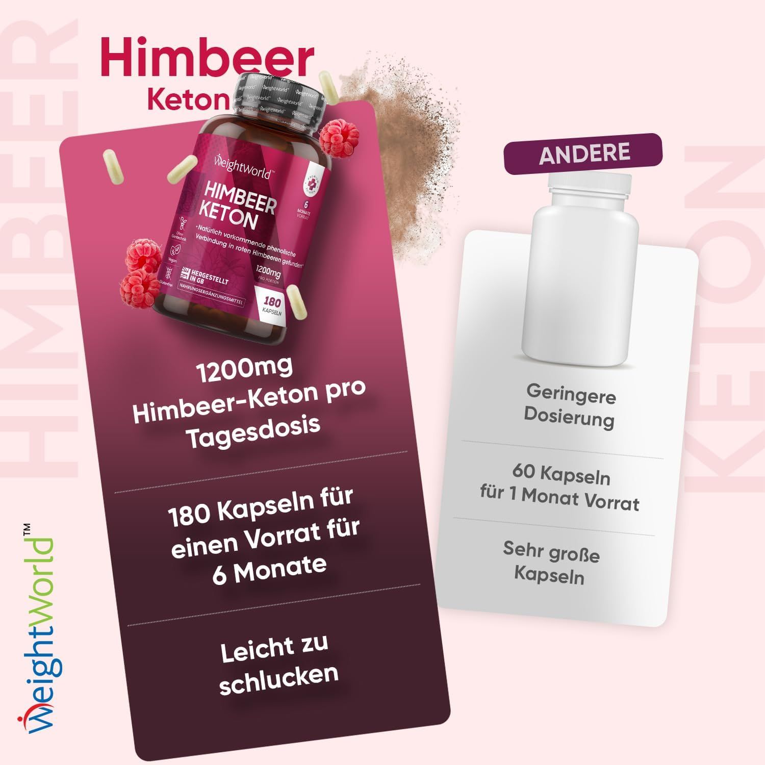 Immagine del prodotto con capsule e lamponi. Testo: 1200mg chetone di lampone per dose giornaliera. 180 capsule.