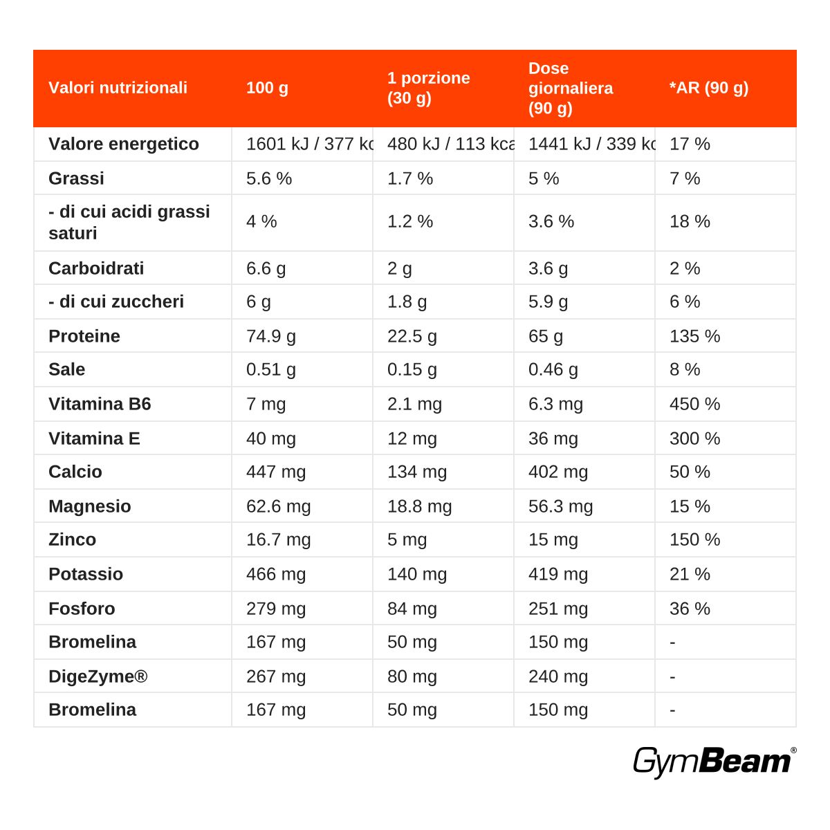 GymBeam Just Whey Proteine Grass-Fed polvere