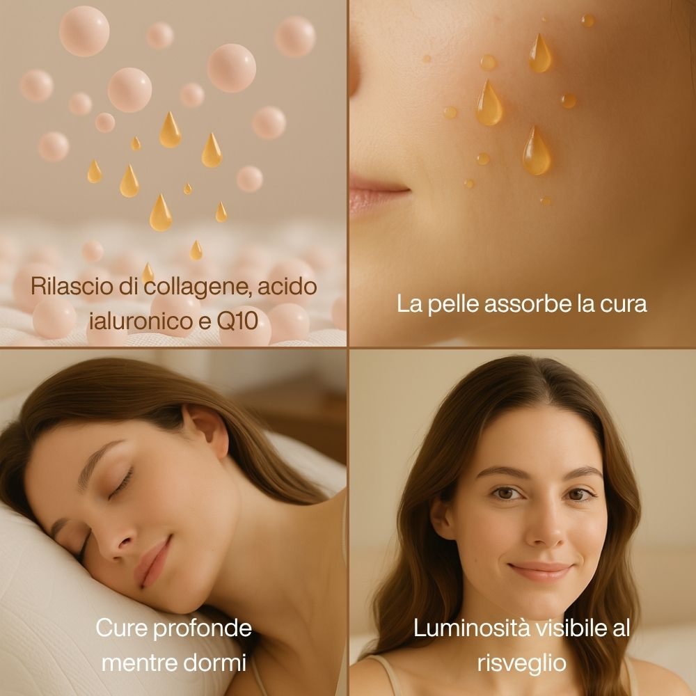 Quattro immagini. Rilascio di collagene, acido ialuronico e Q10. La pelle assorbe la cura. Cure profonde mentre dormi. Luminosità visibile al risveglio.