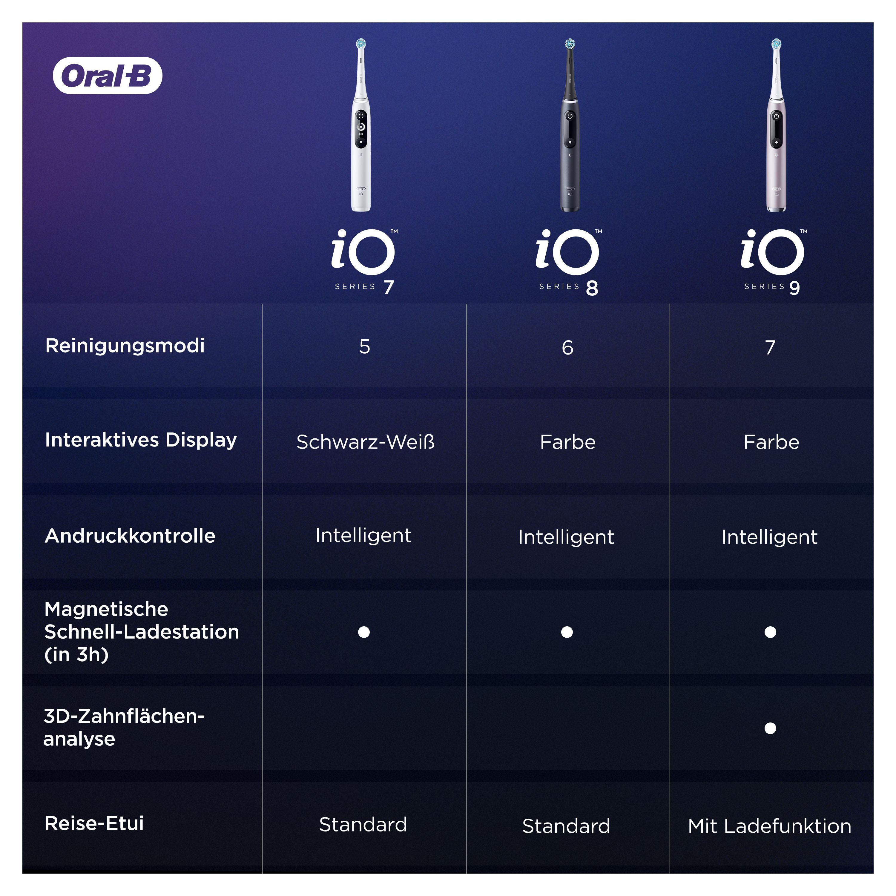 Oral-B iO Series 9N Adulto Spazzolino a vibrazione Bianco