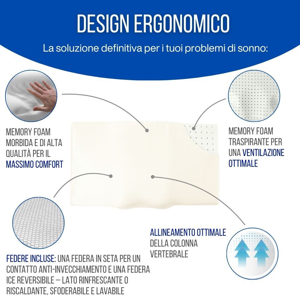 Cuscino ergonomico con testo e diagrammi. Testo: Design ergonomico. Diagrammi: frecce, ecc.