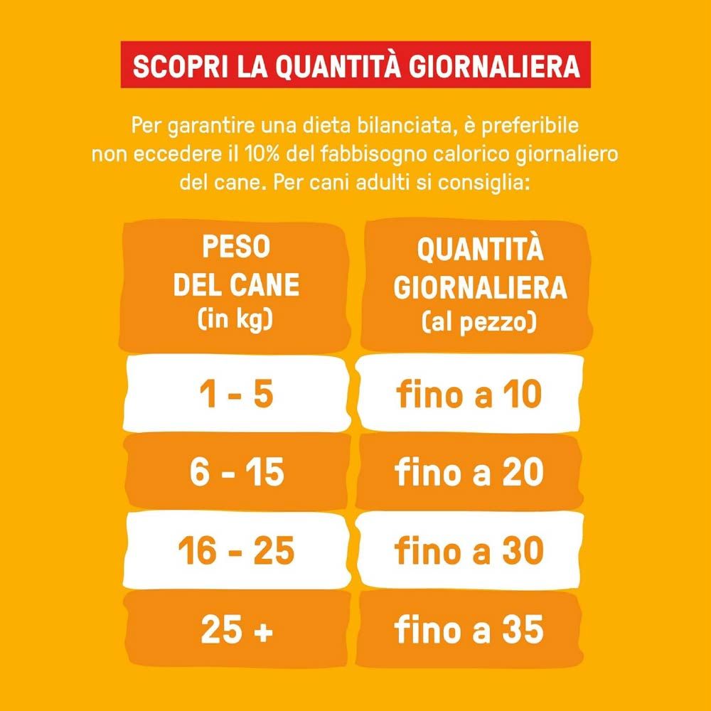 Tabella con raccomandazioni alimentari per cani. Testo in italiano. Peso del cane e quantità giornaliera raccomandata.