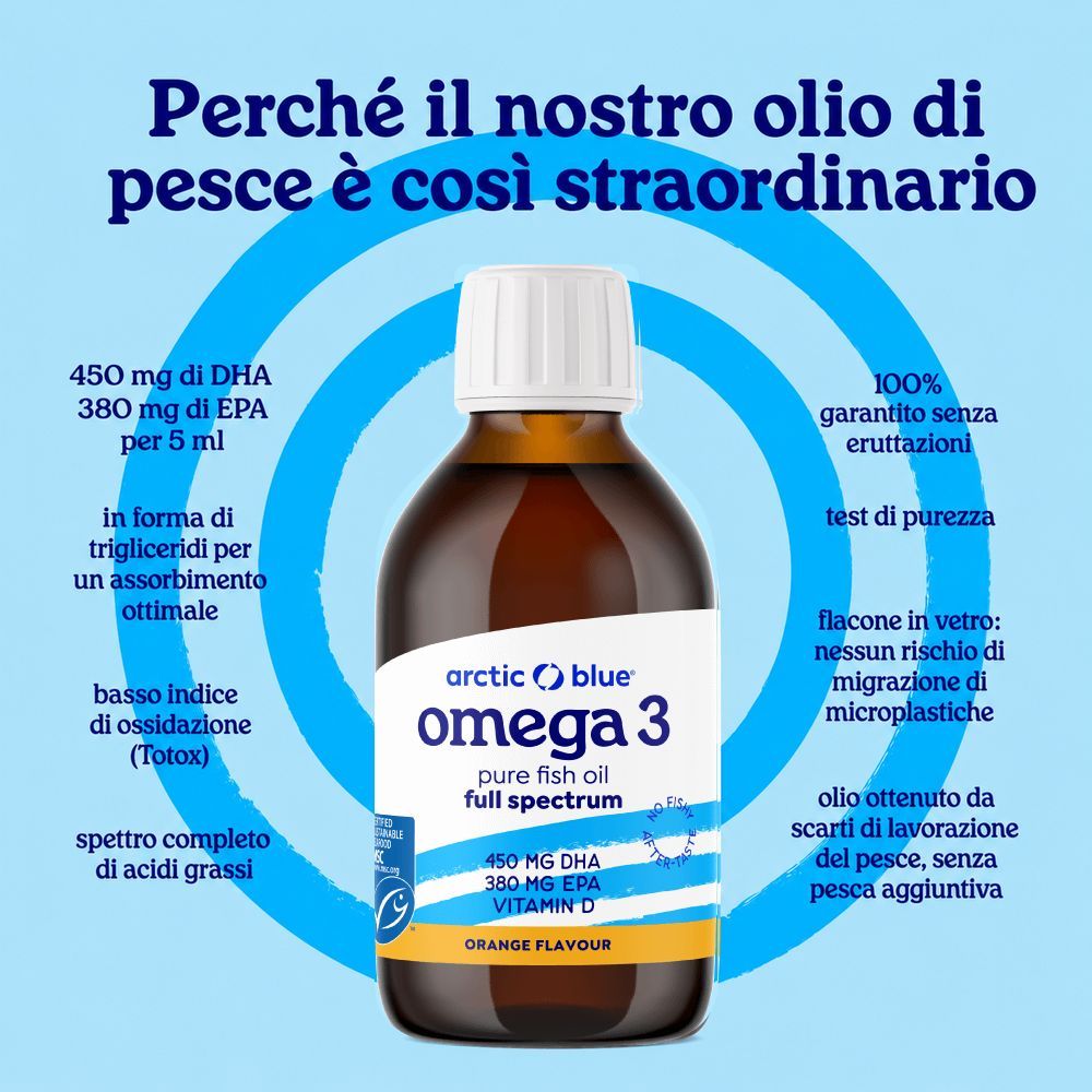 Flacone di olio di pesce omega-3 con elenco delle caratteristiche e dei vantaggi del prodotto.