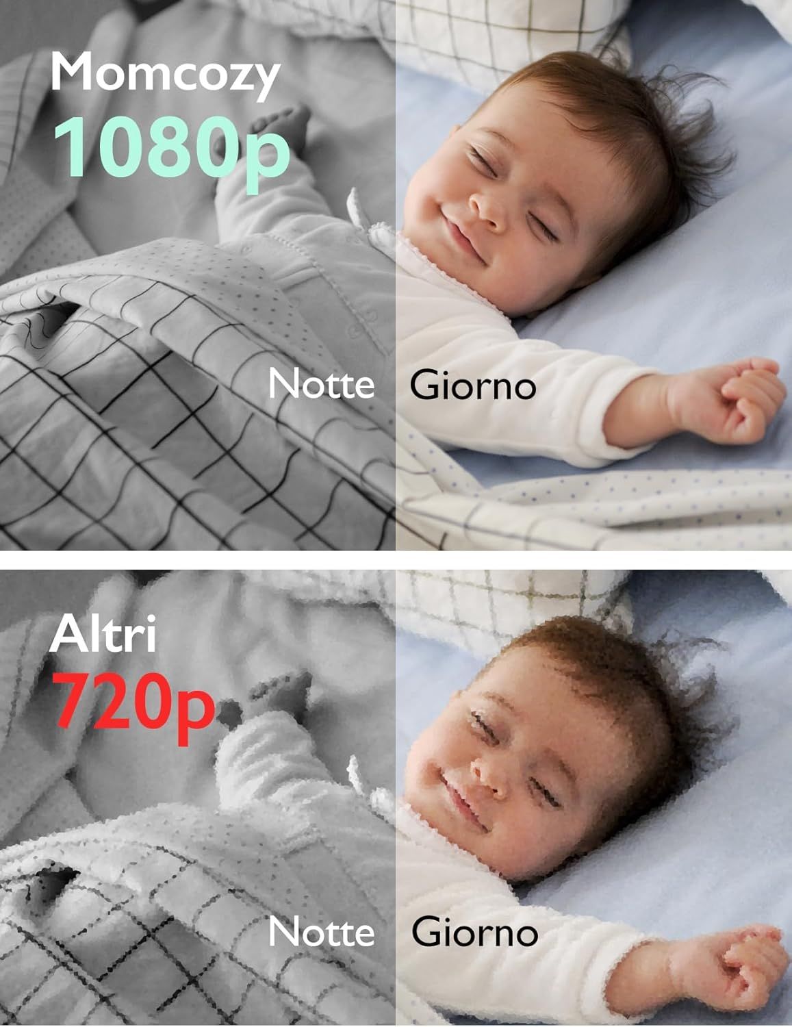 Baby monitor con telecamera Momcozy da 5 pollici con video HD 1080P