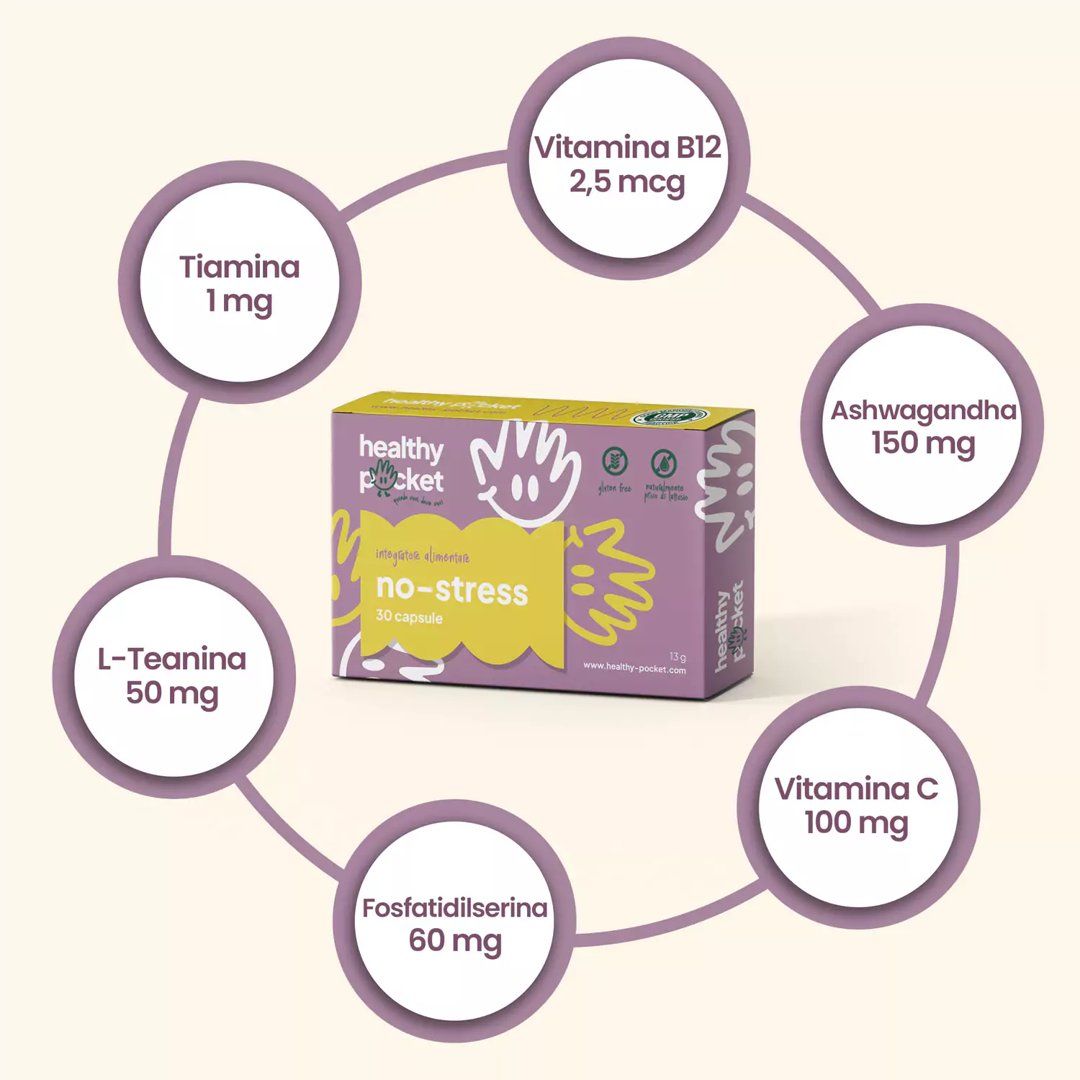 Confezione capsule No Stress con panoramica degli ingredienti e delle loro quantità.