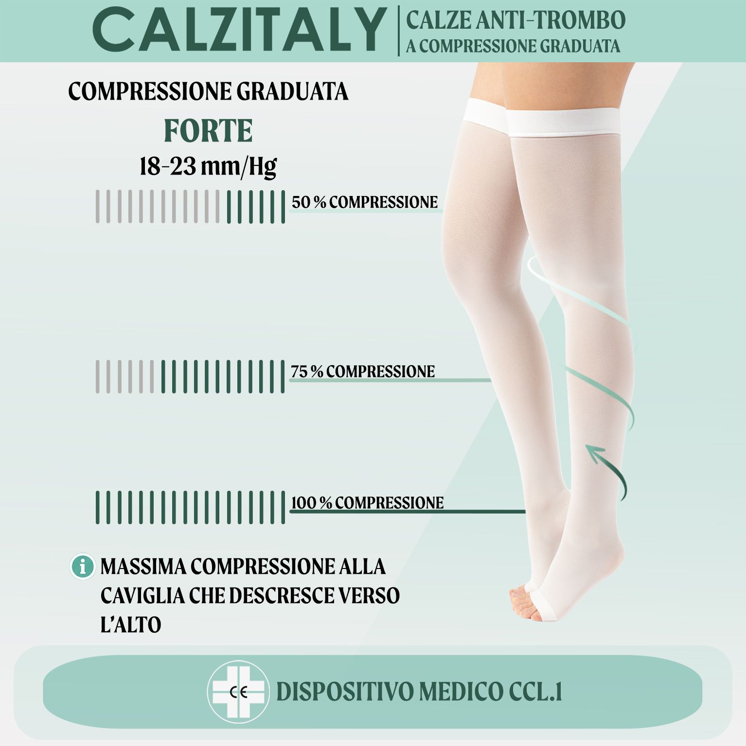CALZITALY Autoreggenti Anti-trombo a Punta Aperta e Compressione Forte, Calza Medicale Made in Italy