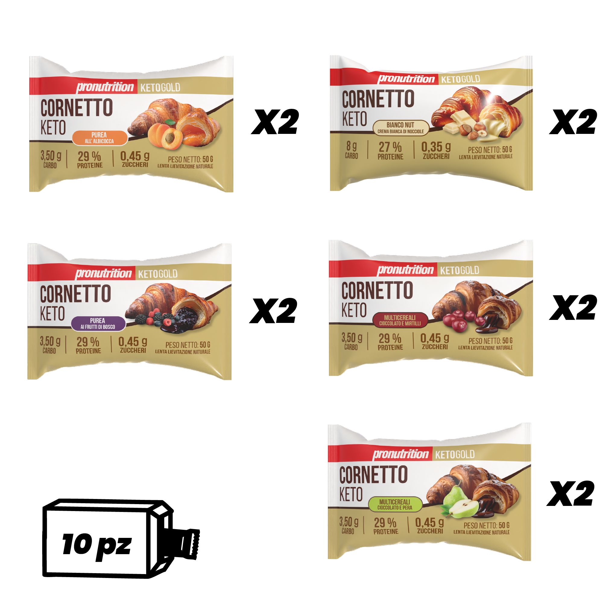 Diversi croissant Cornetto Keto confezionati. Scritte: Pronutrition, Keto, gusti diversi, informazioni nutrizionali.