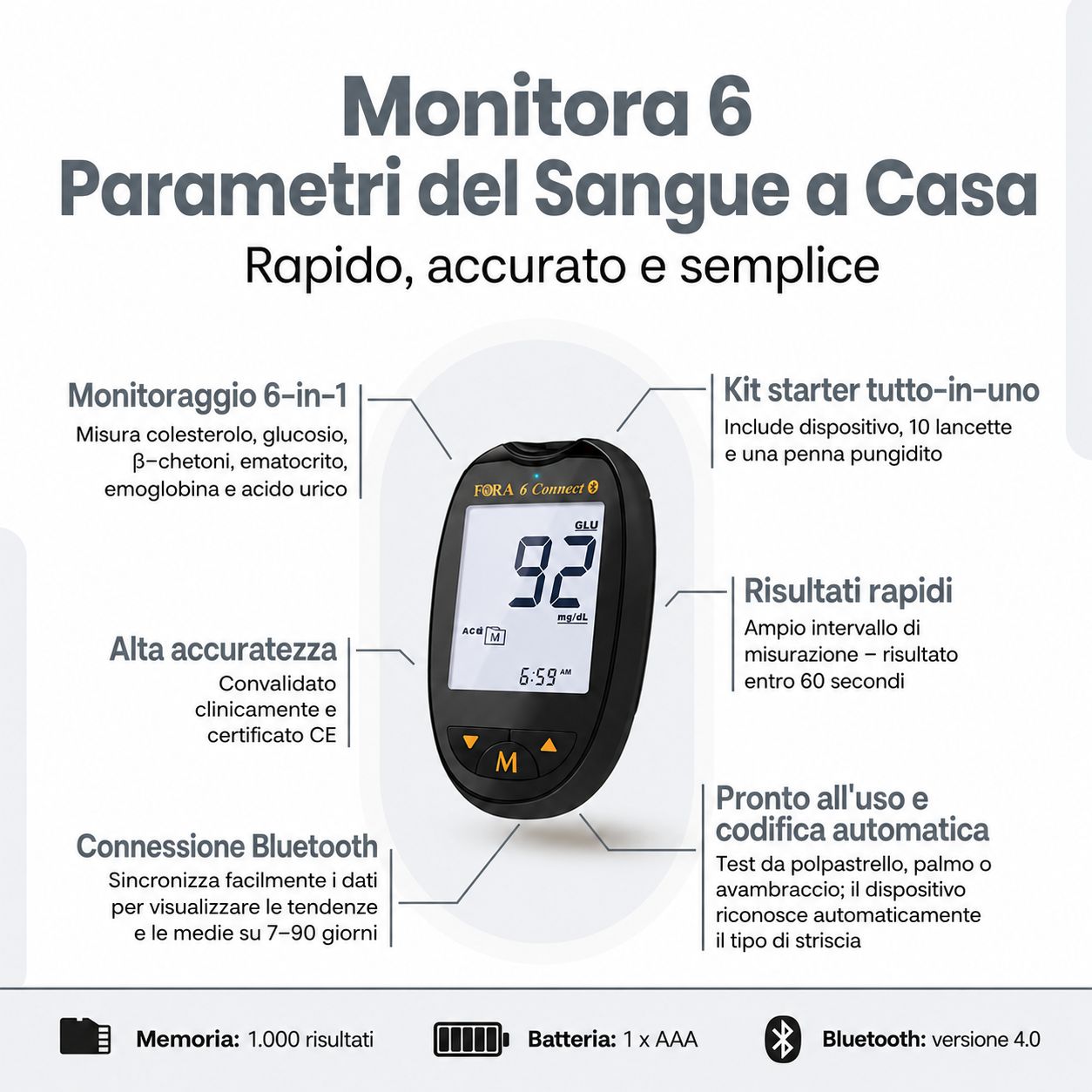 Glucometro FORA 6 Connect che mostra glicemia, ematocrito ed emoglobina.