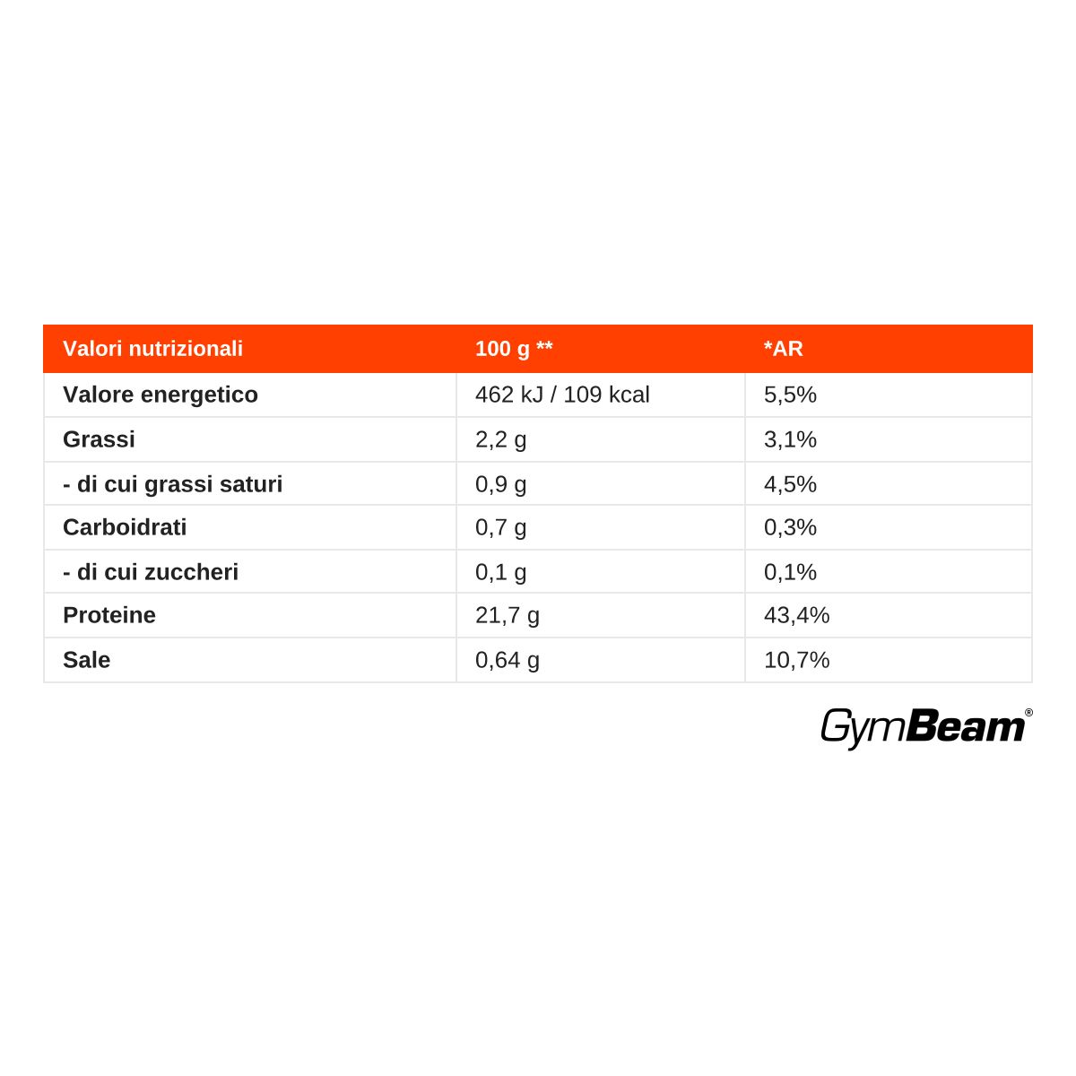 Informazioni nutrizionali per sardine: 21,7 g di proteine per 100 g.