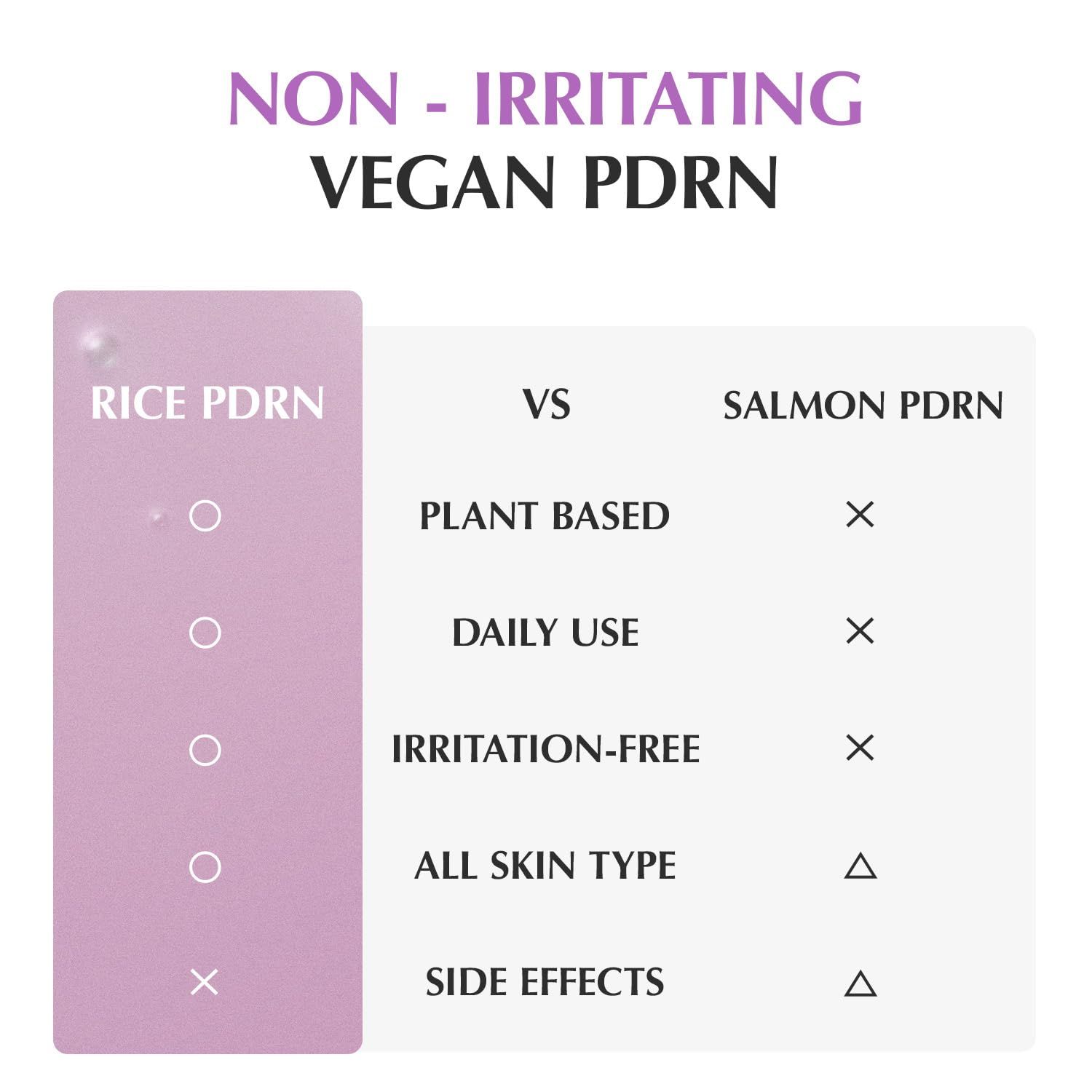 Tabella comparativa: Riso PDRN vs. Salmone PDRN. Testo: Plant Based, Daily Use, Irritation-Free, All Skin Type, Side Effects.