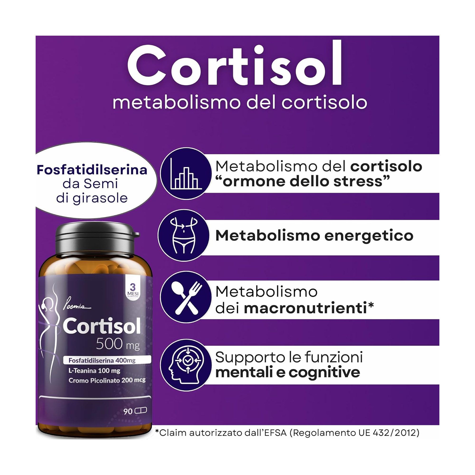 Flacone Poemia Cortisol 500mg con informazioni su metabolismo, energia e funzioni cognitive.
