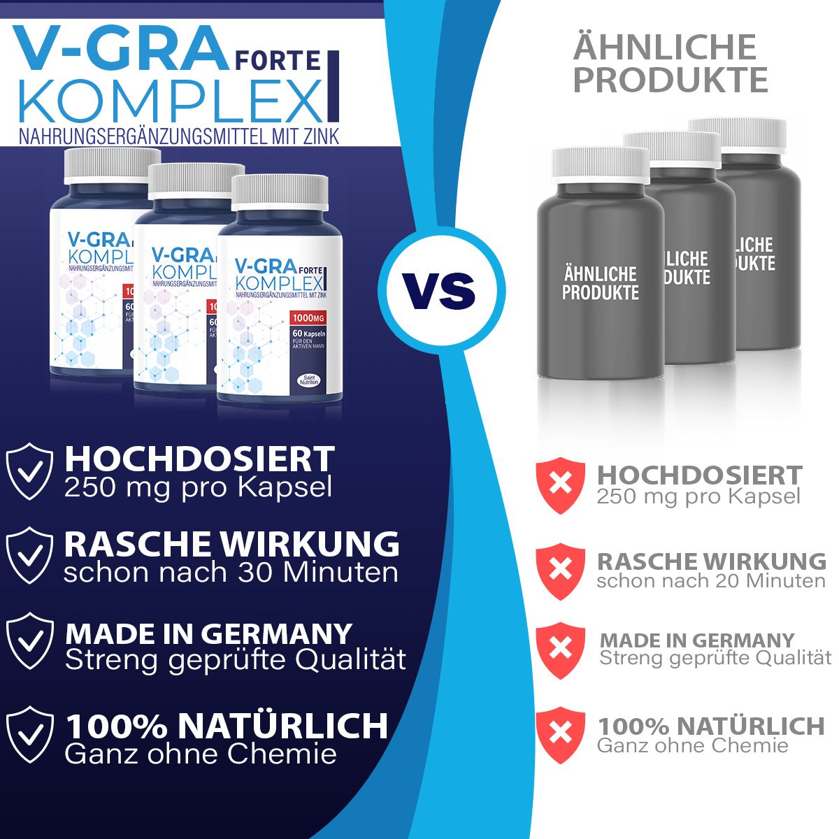 Confronto prodotti. A sinistra: 3 flaconi V-GRA Forte Komplex. A destra: 3 prodotti simili. Testo: Ad alto dosaggio, effetto rapido, Made in Germany, 100% naturale.