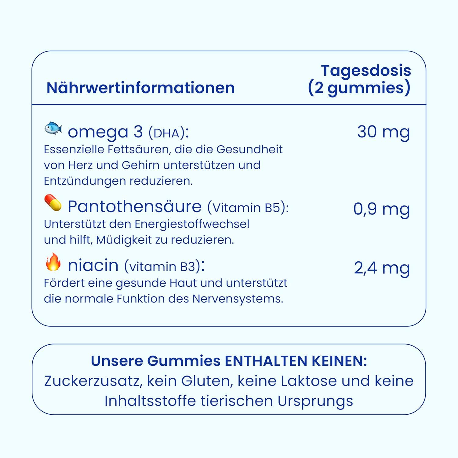 Informazioni nutrizionali per Omega 3 Gummies. Contiene Omega 3 (DHA), acido pantotenico (vitamina B5) e niacina (vitamina B3).