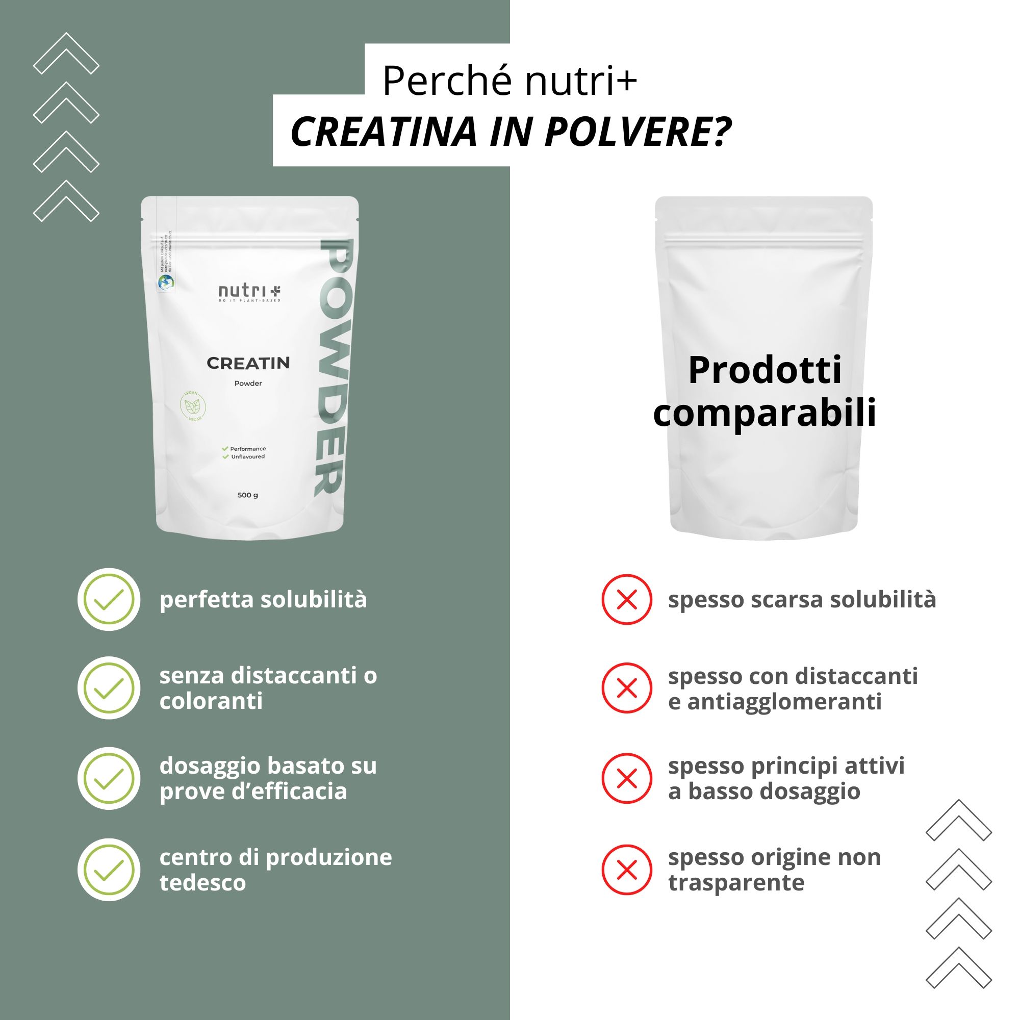 Confronto di 'nutri+' CREATINA IN POLVERE con altri prodotti. Vantaggi: buona solubilità, senza additivi, dosato, produzione tedesca.