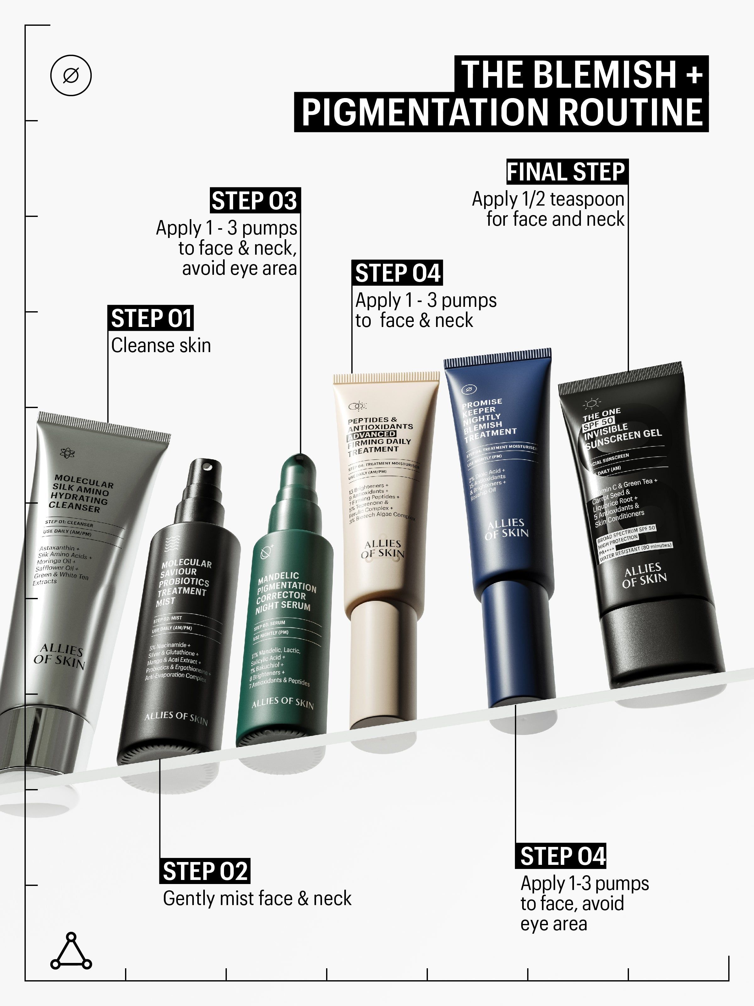 Prodotti allineati. Testo: The Blemish + Pigmentation Routine. Fasi 1-4 con nomi dei prodotti.