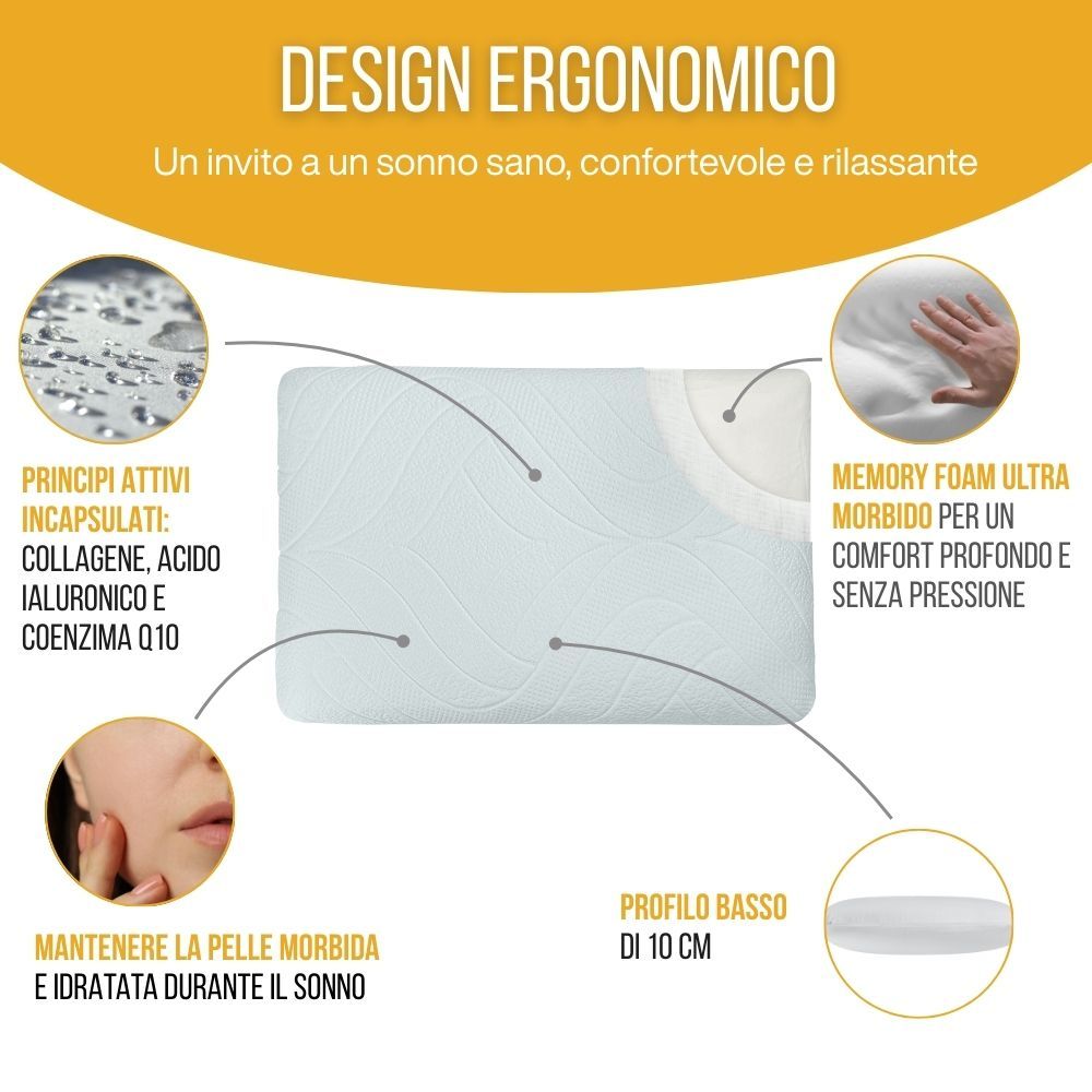 Cuscino ergonomico. Schema con ingredienti: collagene, acido ialuronico, coenzima Q10. Profilo 10 cm.