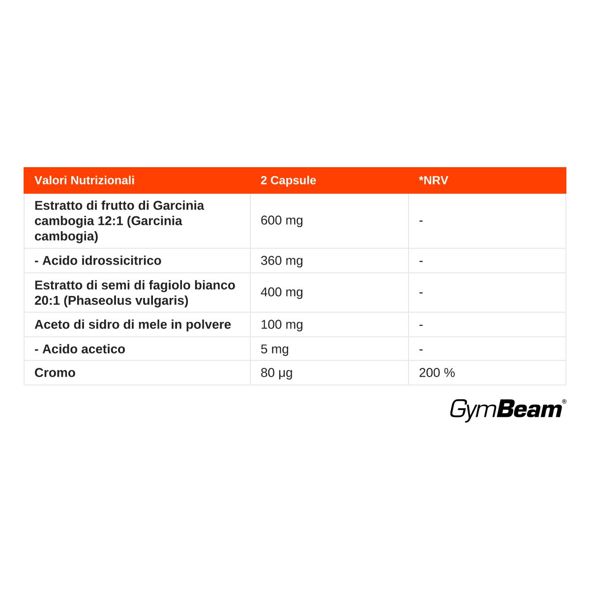 GymBeam Appetite Control complesso con cromo in capsule