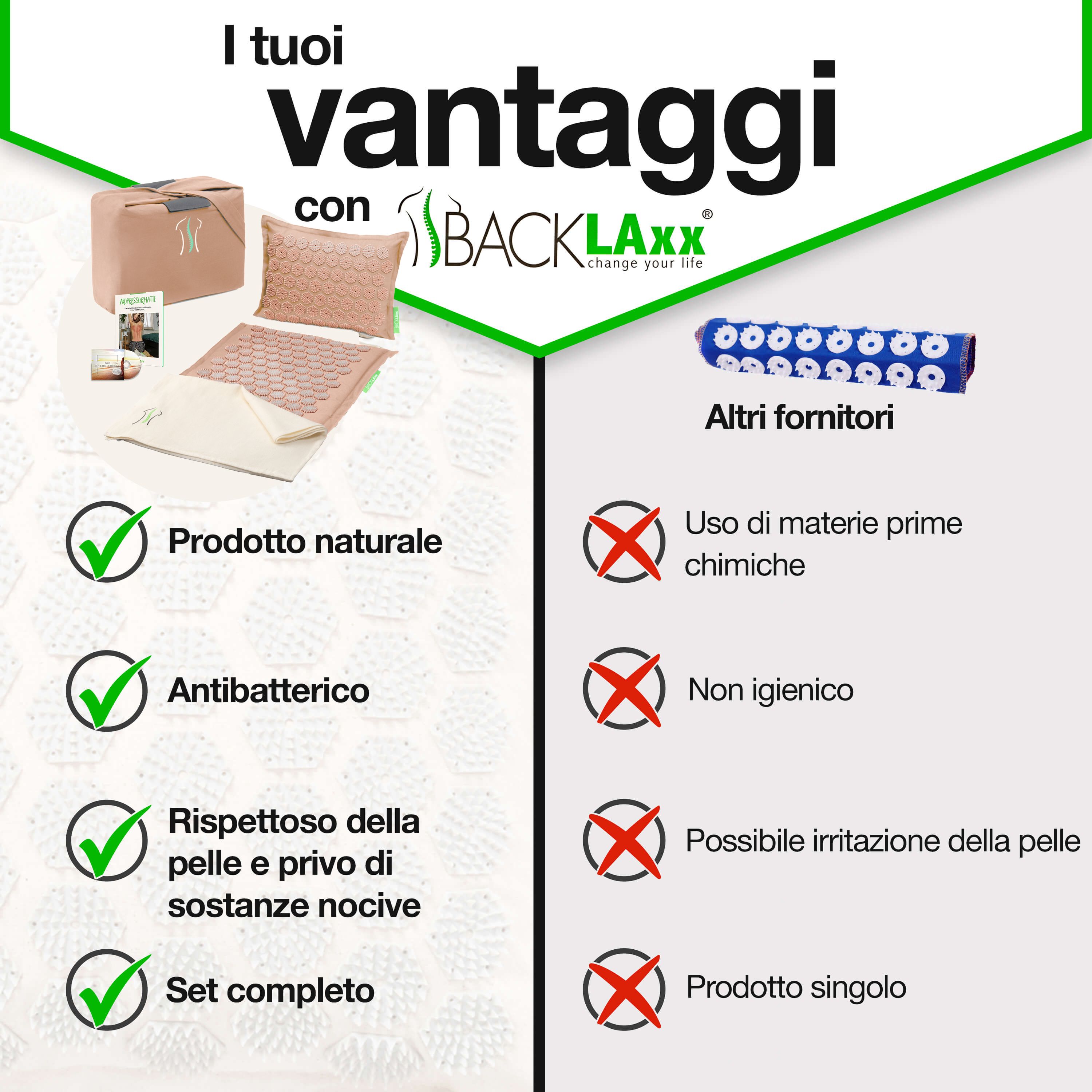 BACKLAxx® Set di tappetini per agopressione 'Originale'