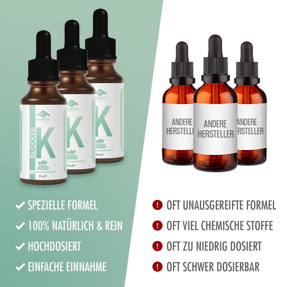 Diversi flaconi con contagocce. Sinistra: K Blocker. Destra: Altri produttori. Testo: Formula speciale, 100% naturale e pura, ad alto dosaggio, facile da assumere.