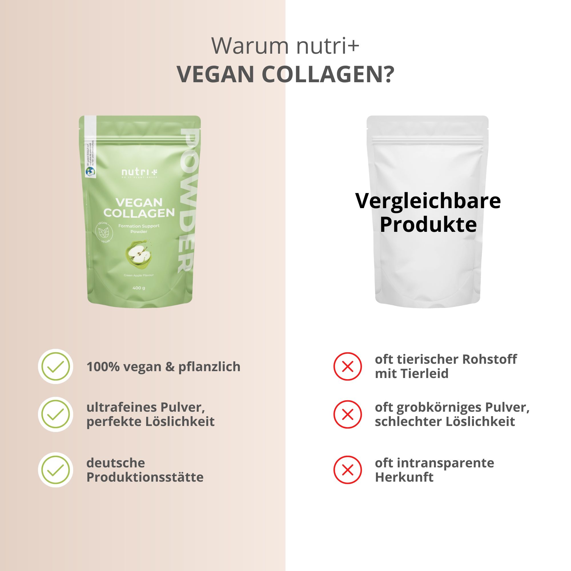 Confronto: nutri+ VEGAN COLLAGEN vs. altri prodotti. Vantaggi: 100% vegano, polvere ultrafine, produzione tedesca.