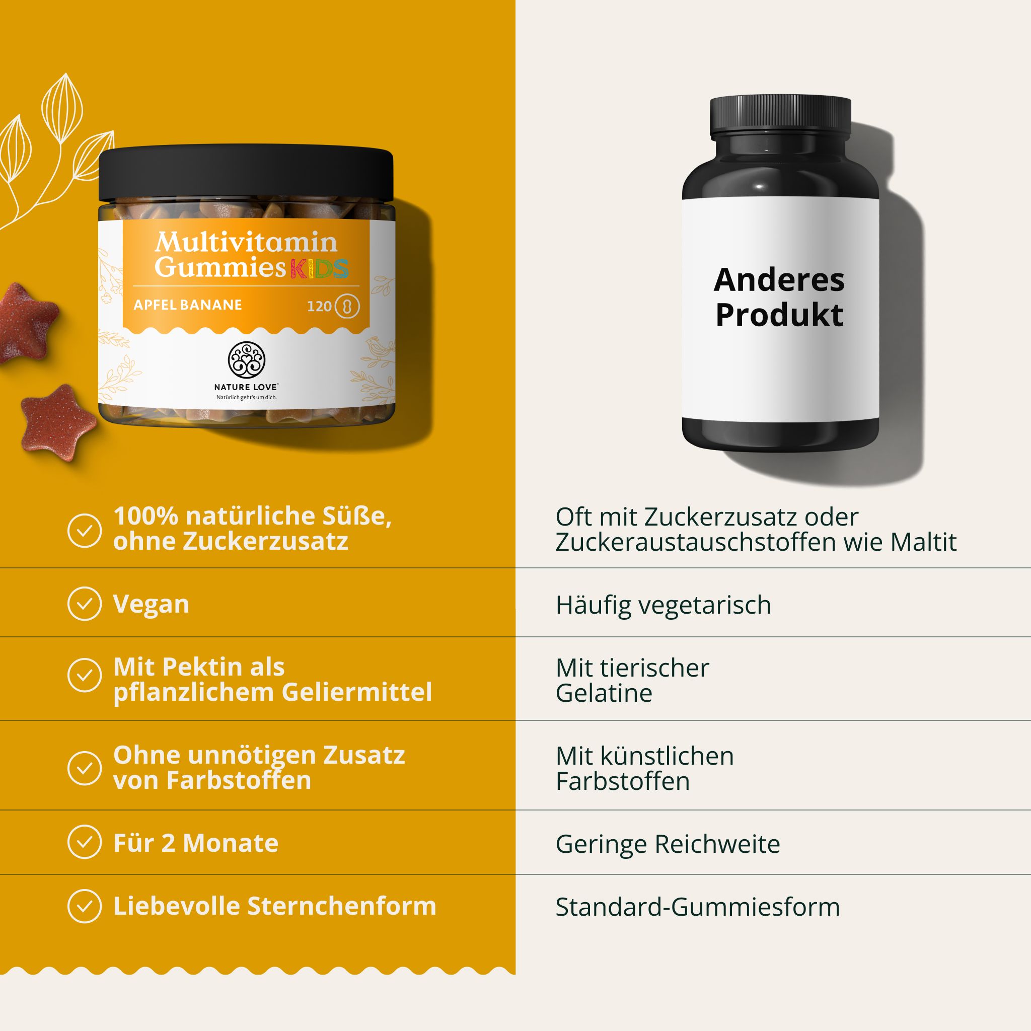 Confronto: Nature Love Multivitamin Gummies Kids (a sinistra) vs altro prodotto (a destra).